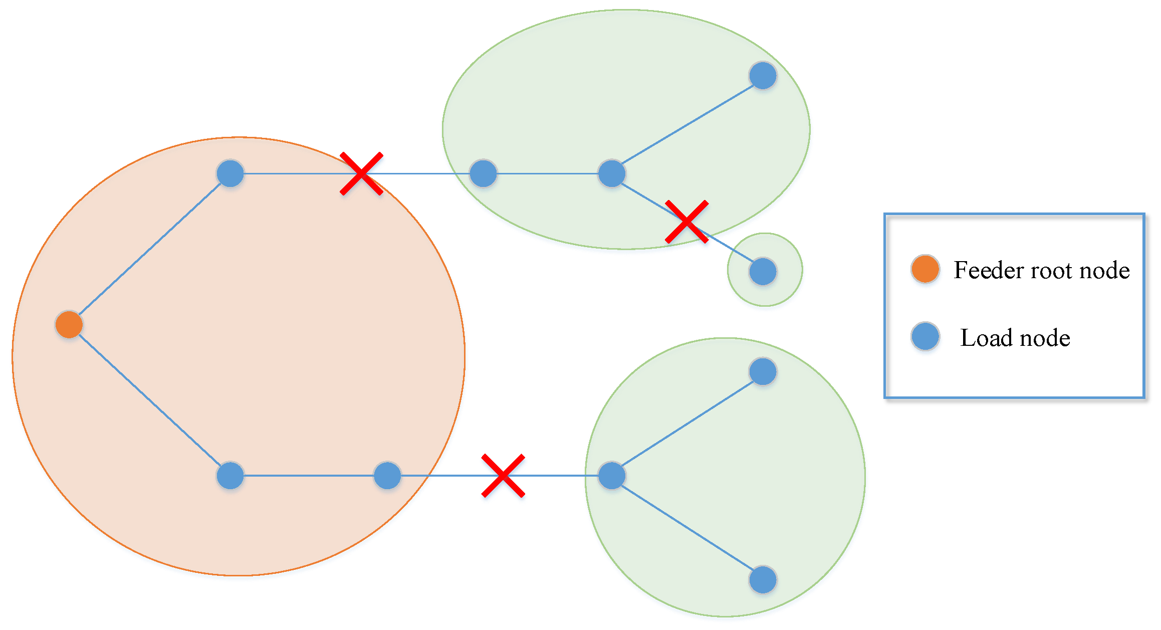 Sensors 22 06046 g001