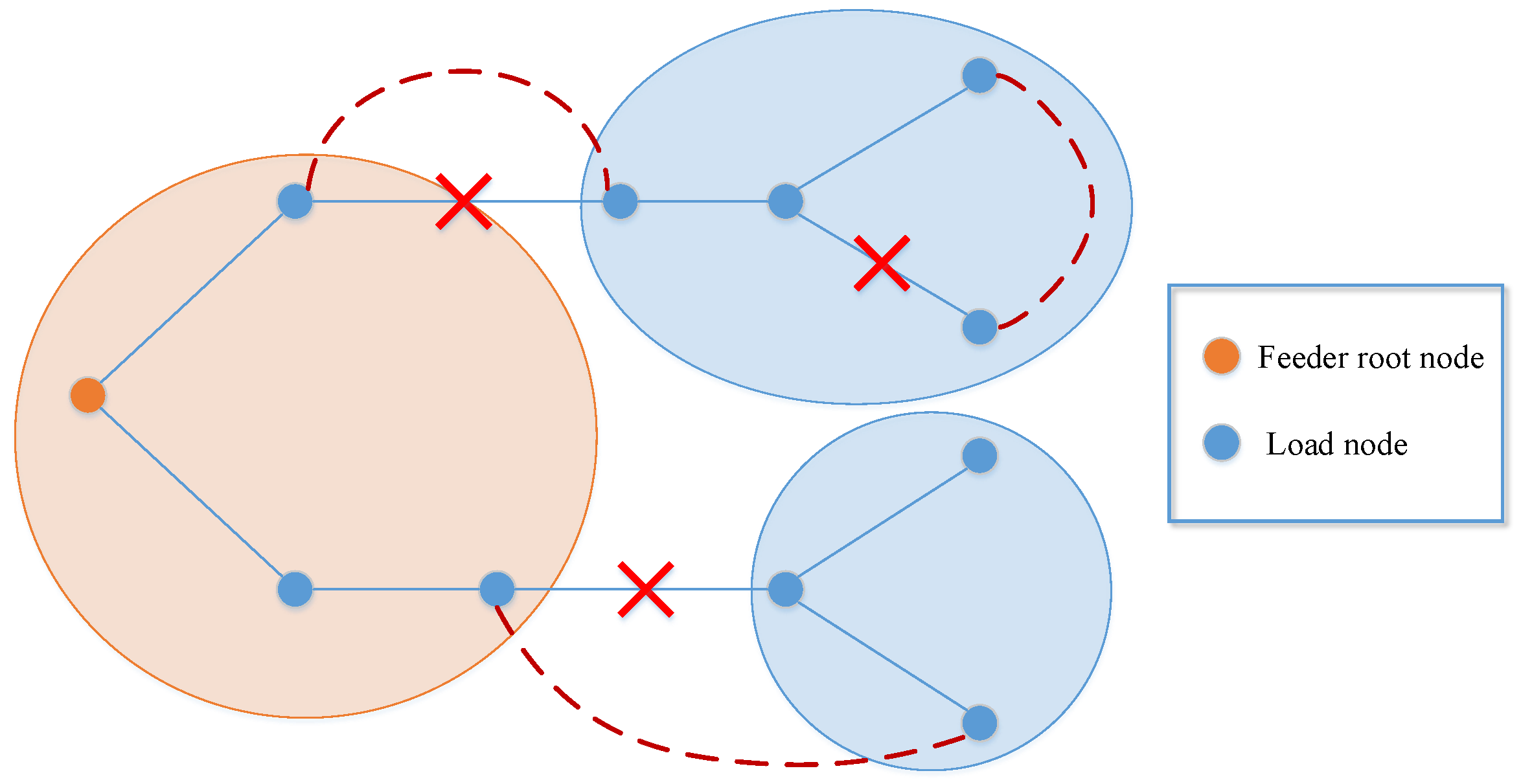 Sensors 22 06046 g003