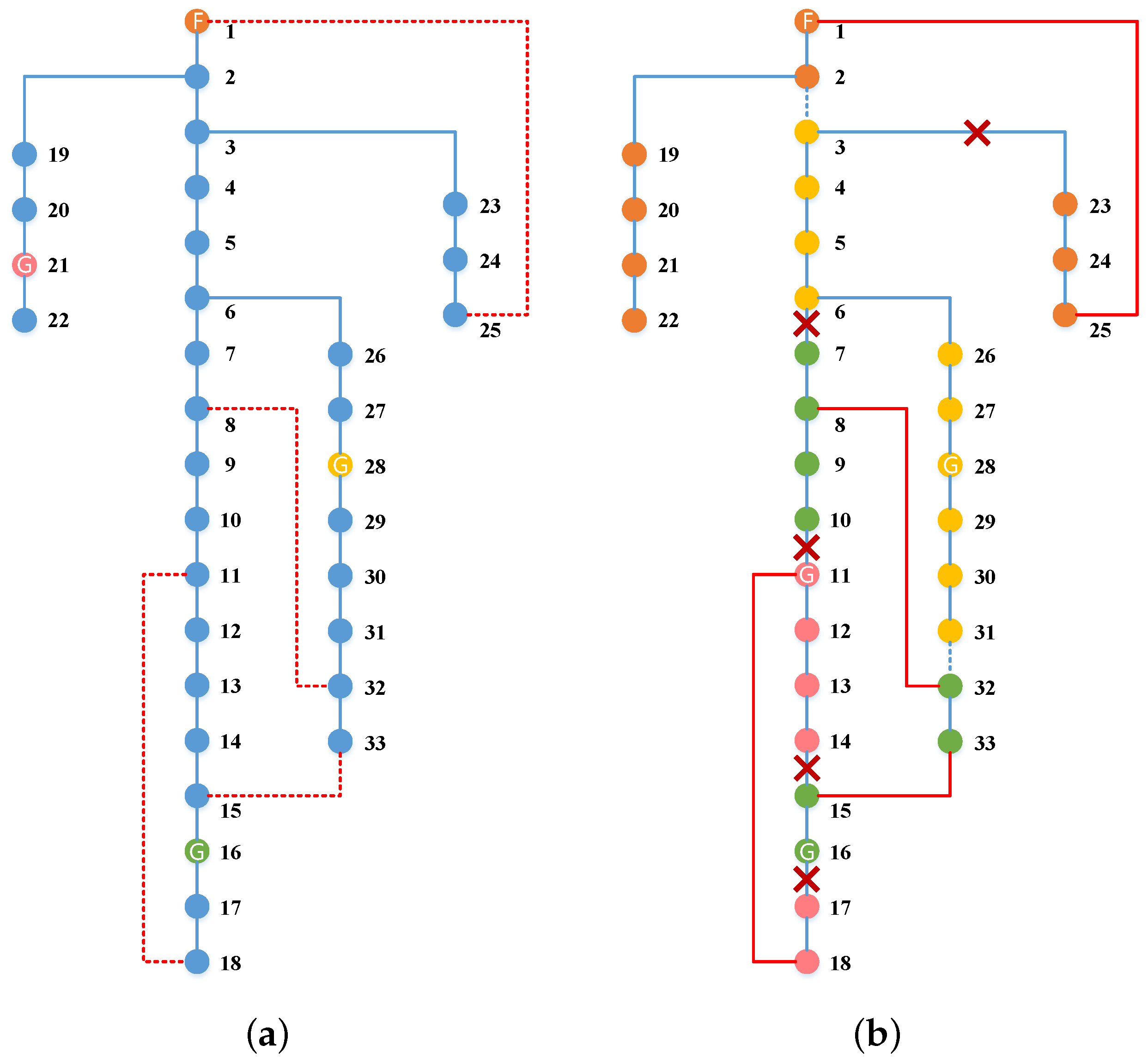 Sensors 22 06046 g006