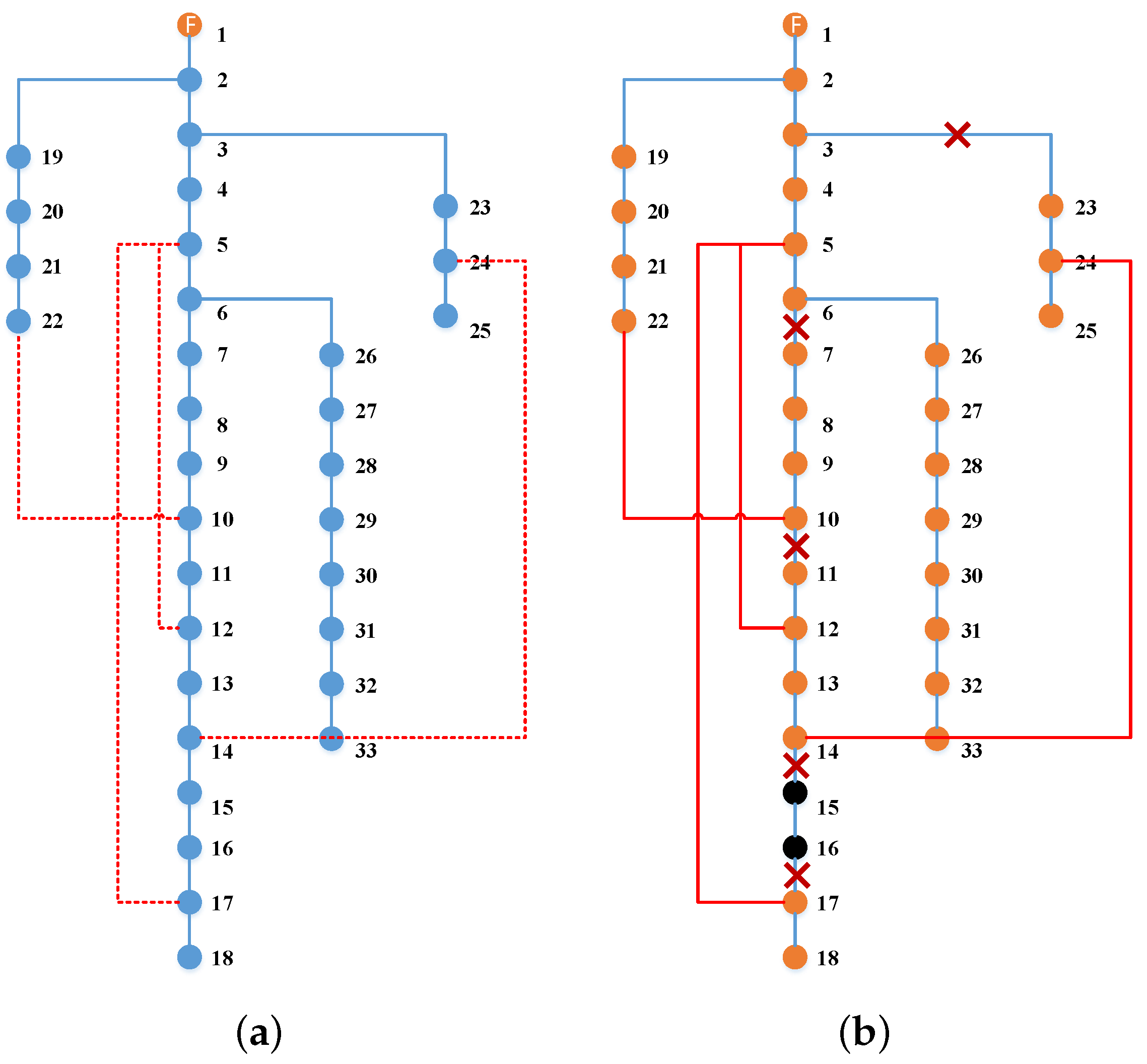 Sensors 22 06046 g008