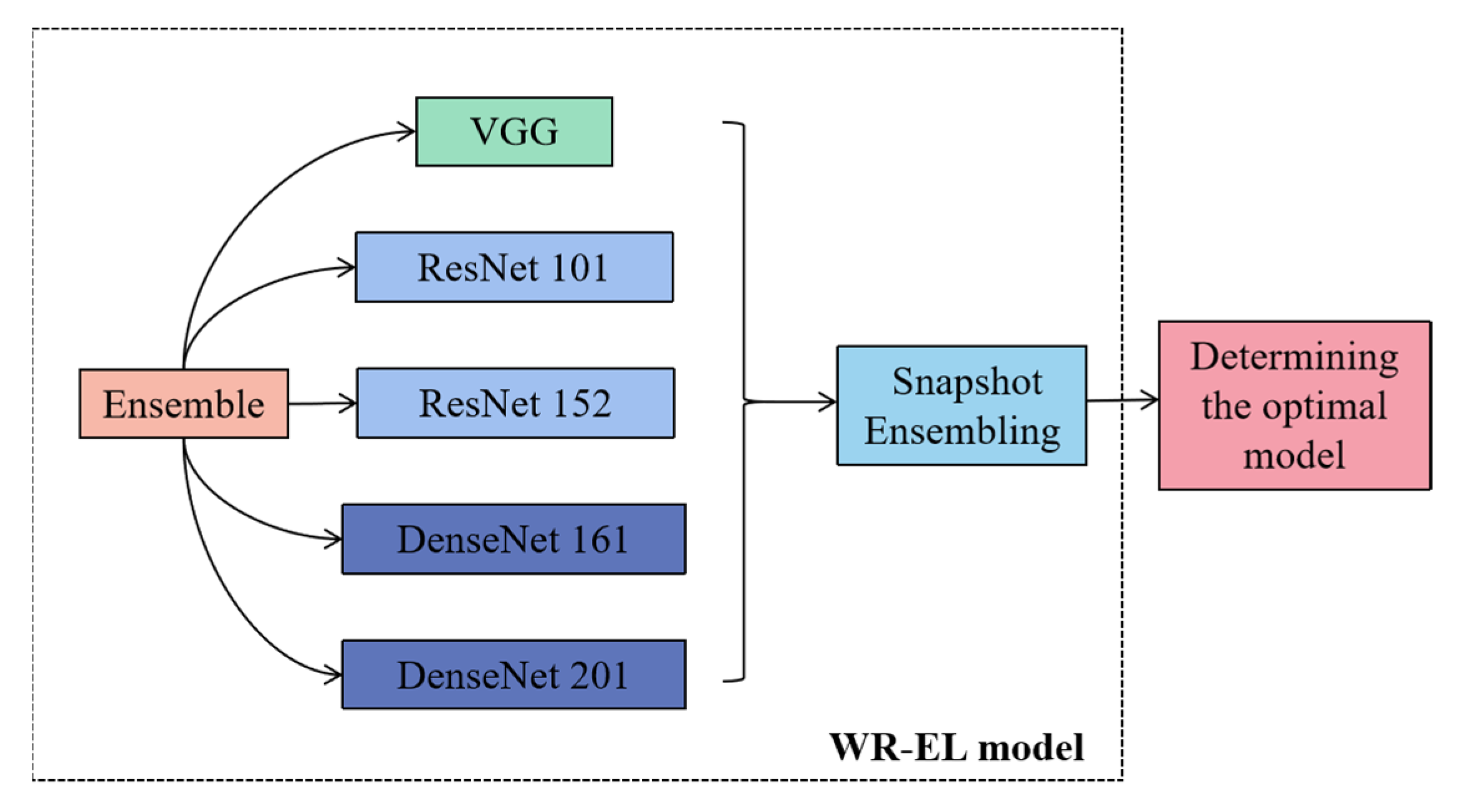 Sensors 22 06047 g005