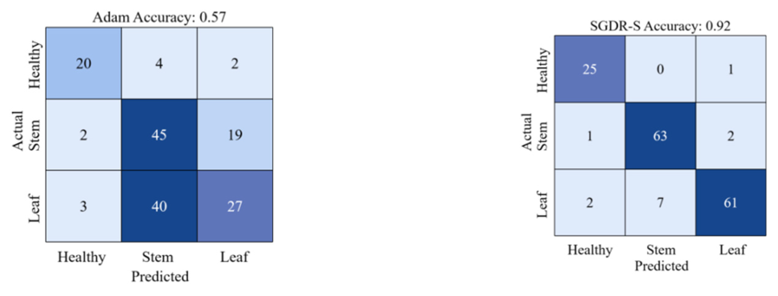 Sensors 22 06047 g006