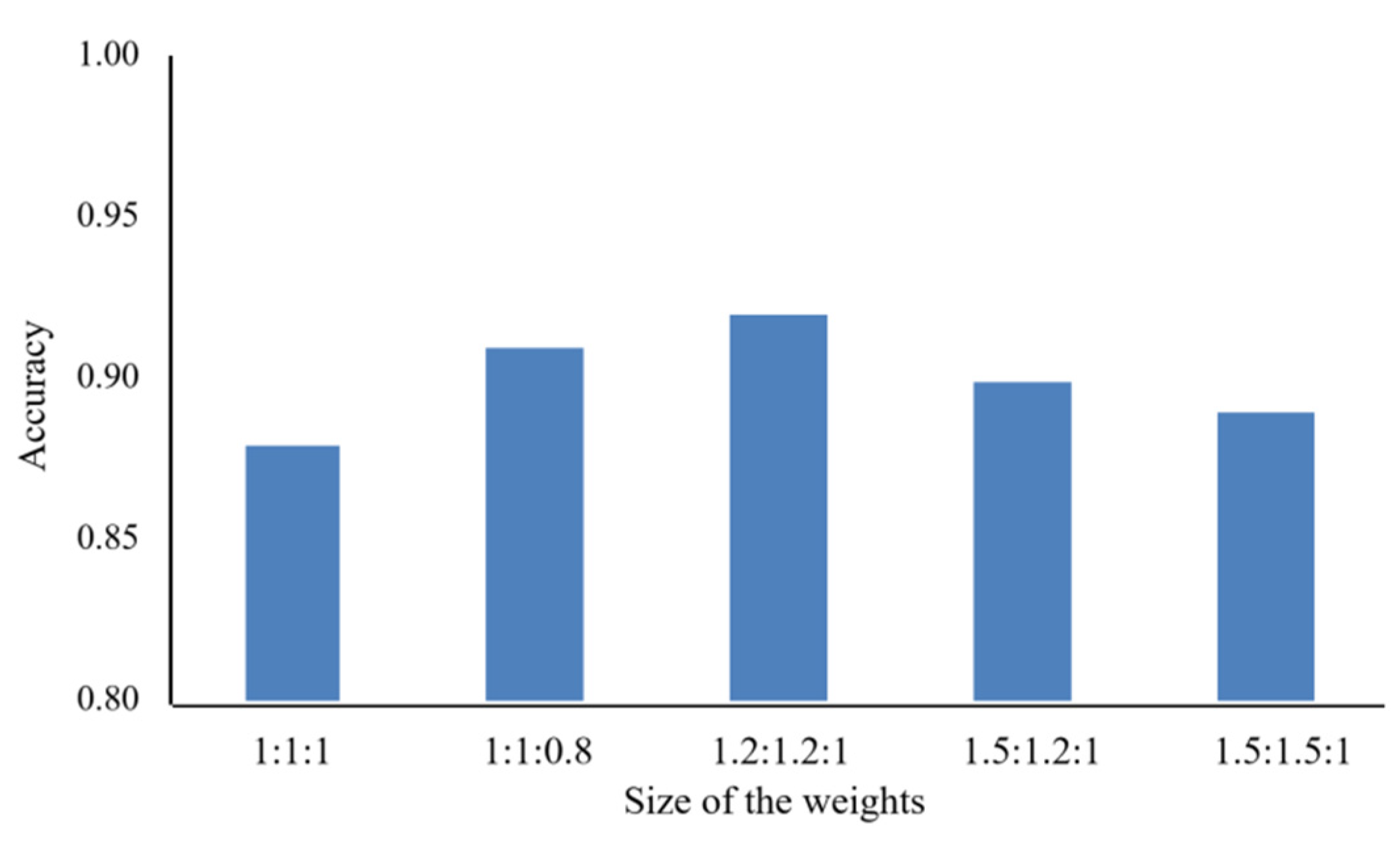 Sensors 22 06047 g007