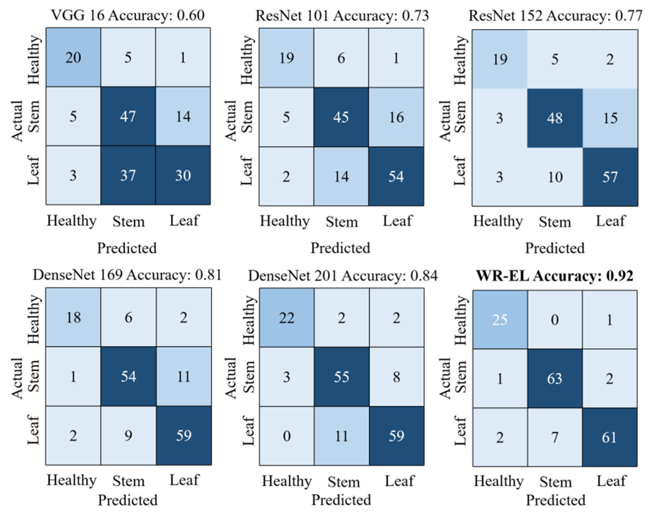 Sensors 22 06047 g008