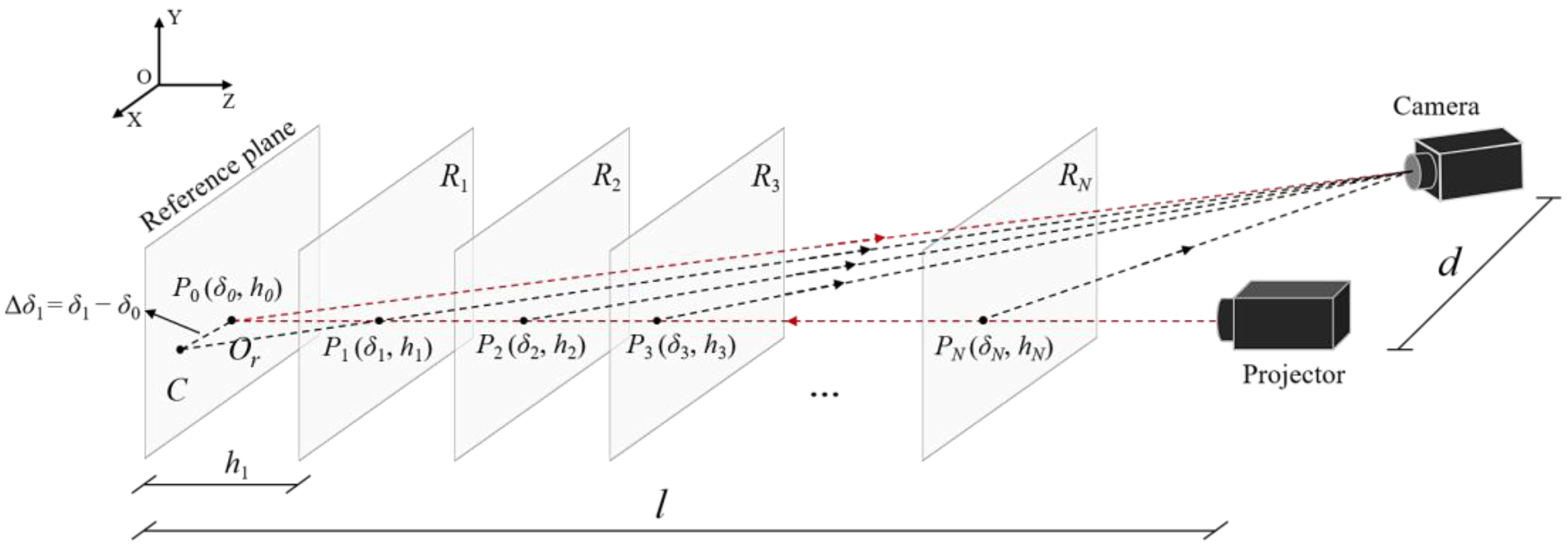 Sensors 22 06048 g001