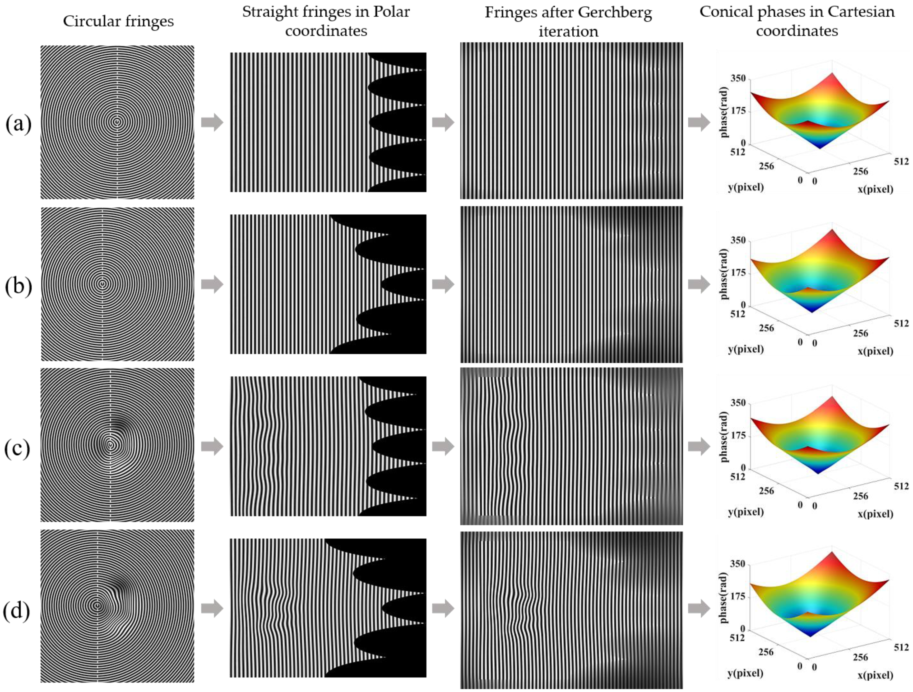 Sensors 22 06048 g005