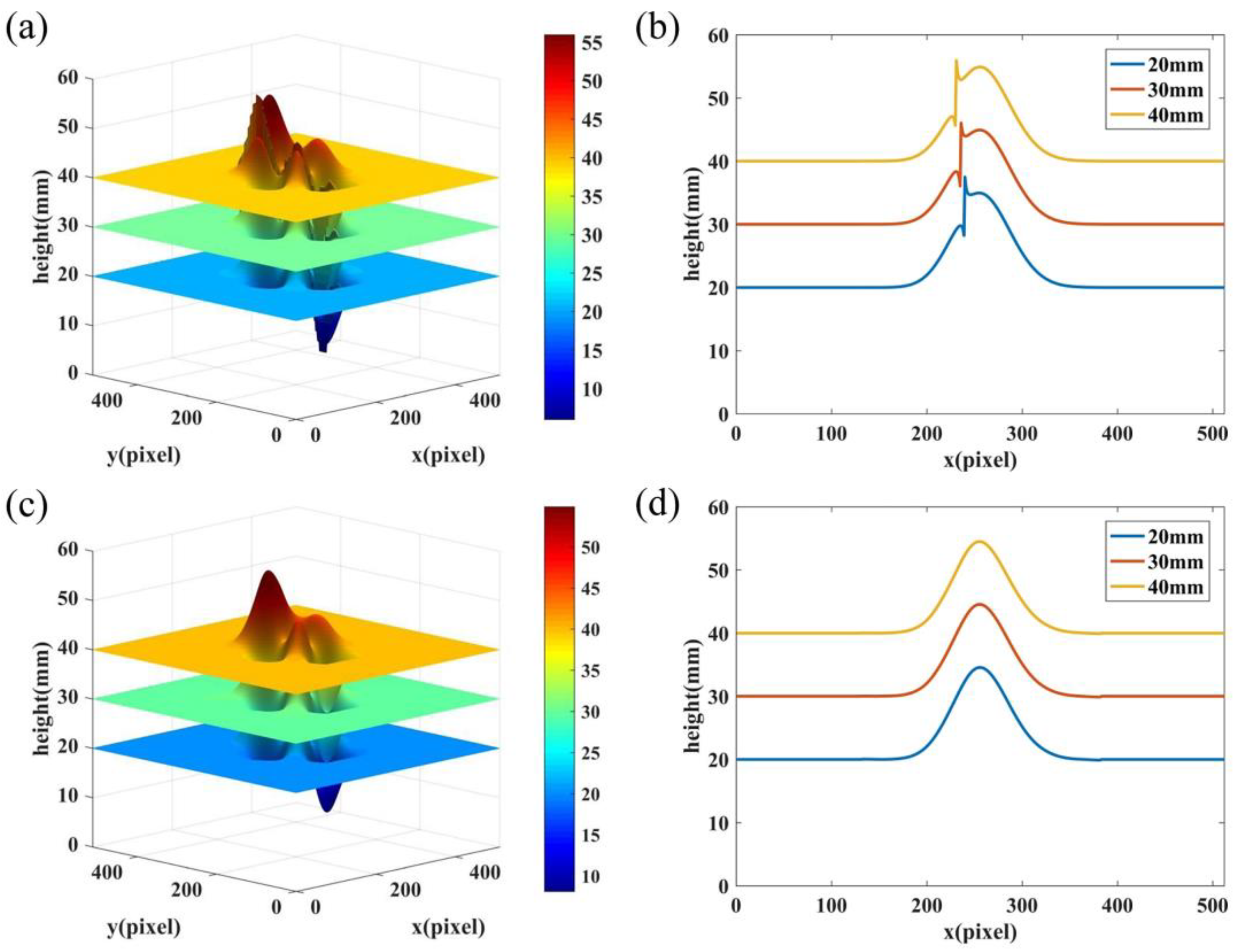 Sensors 22 06048 g006