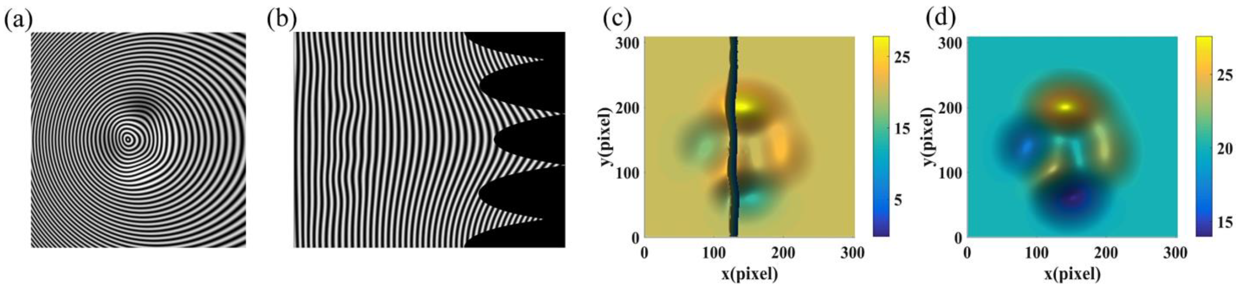 Sensors 22 06048 g007