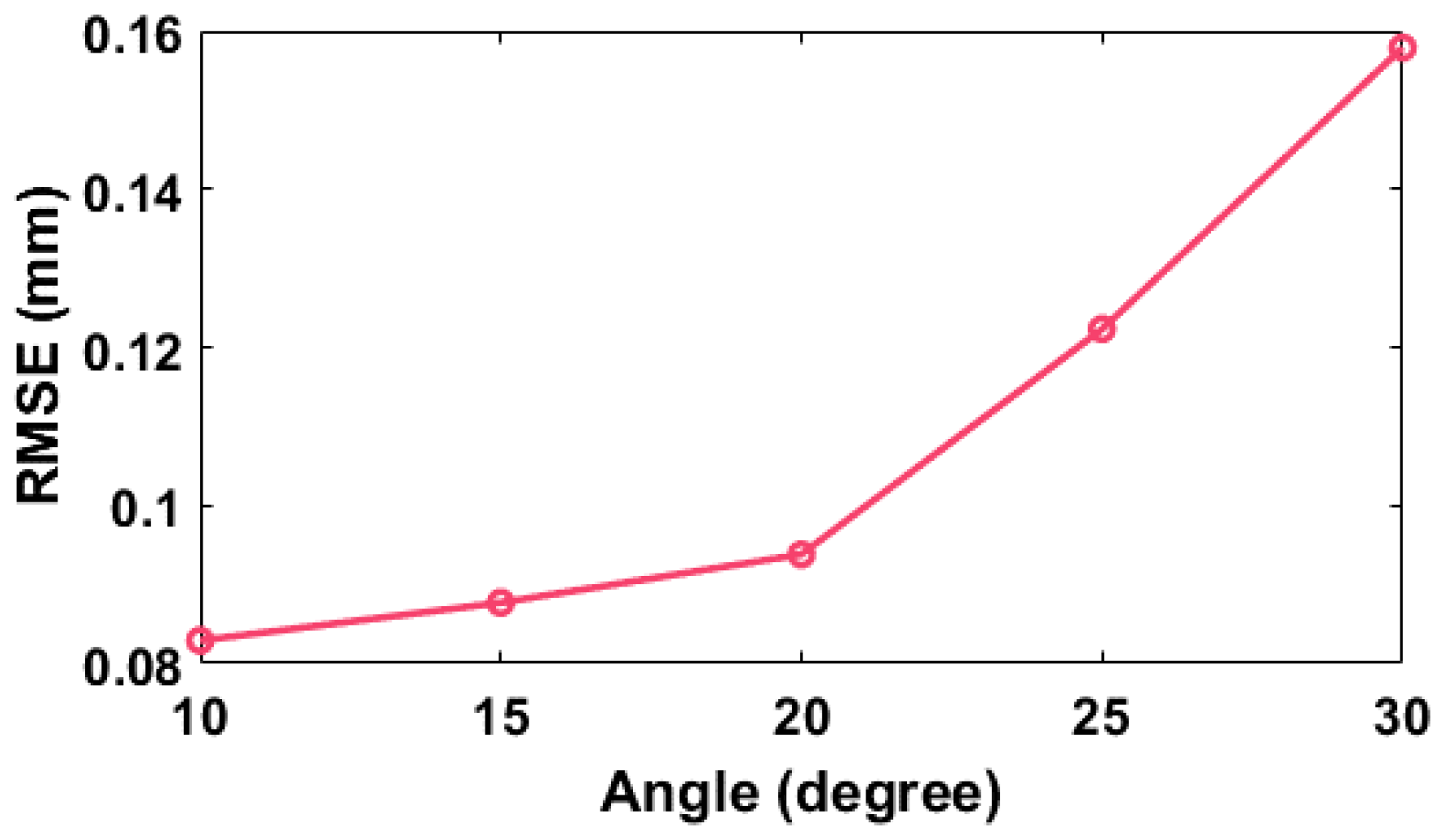 Sensors 22 06048 g008