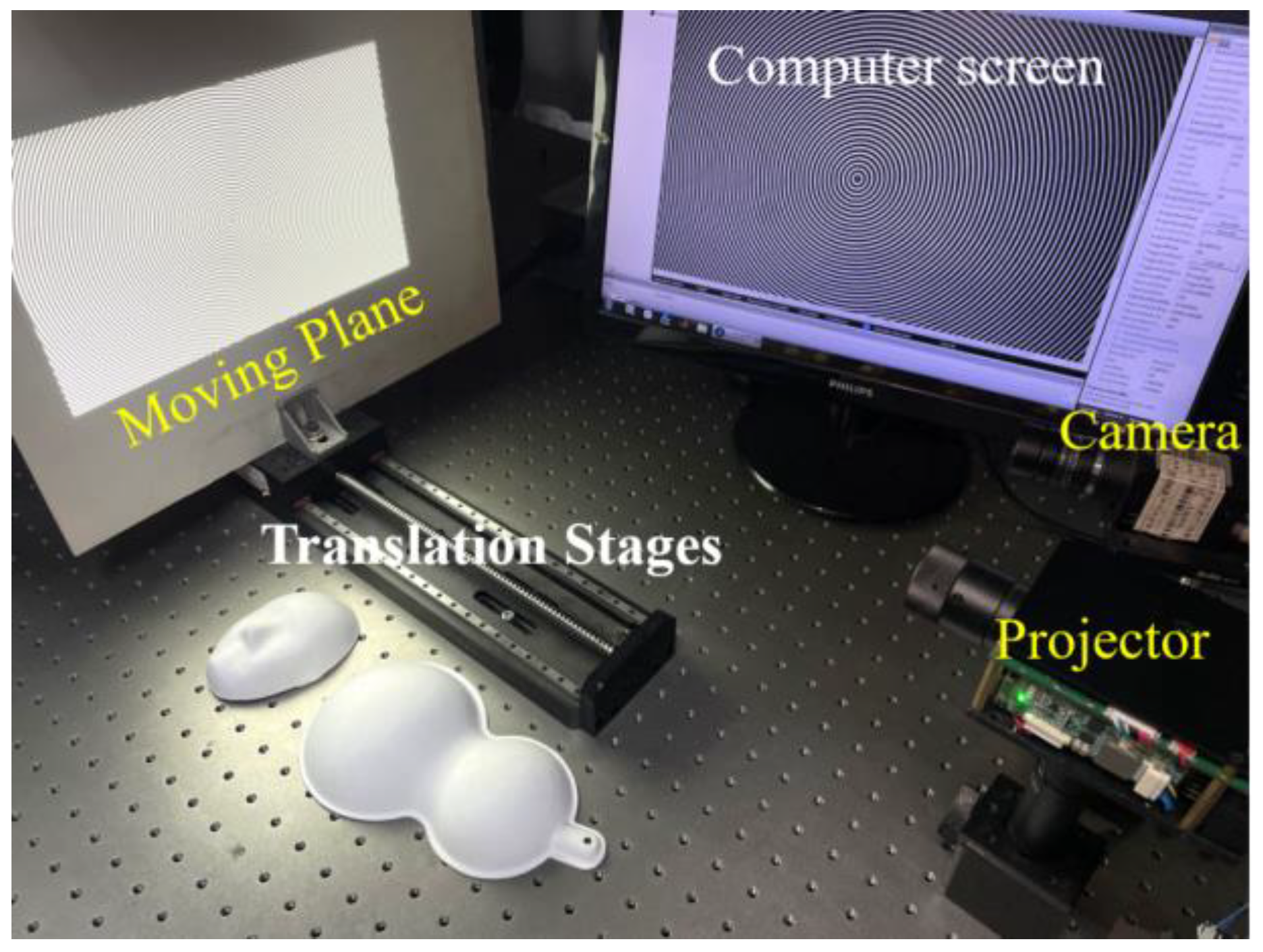 Sensors 22 06048 g009