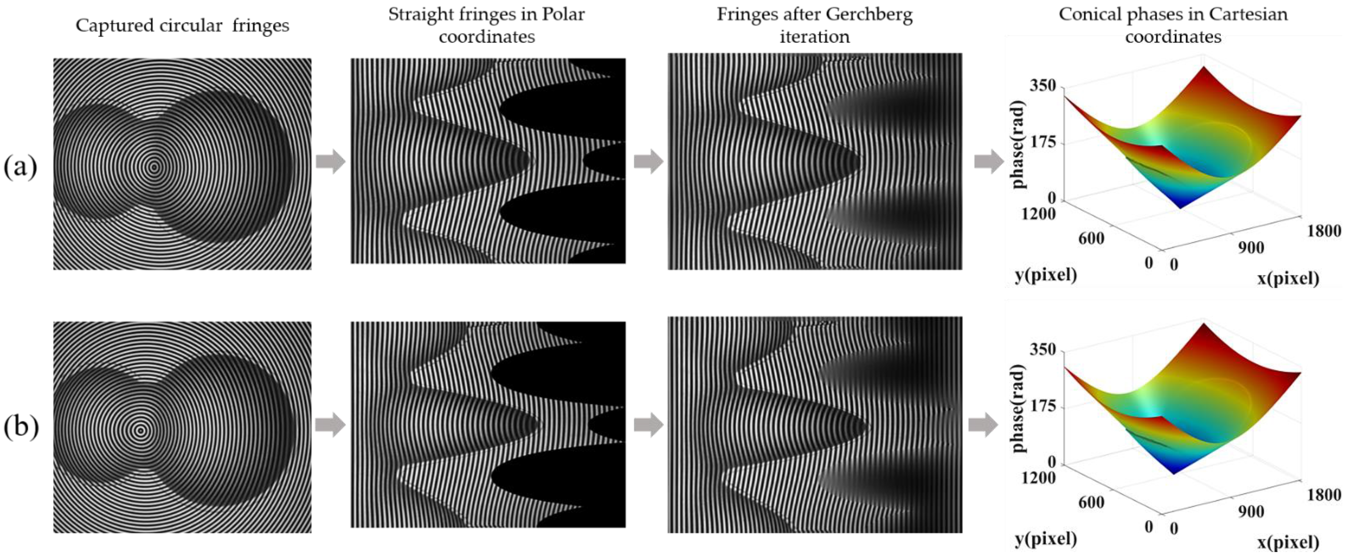 Sensors 22 06048 g011