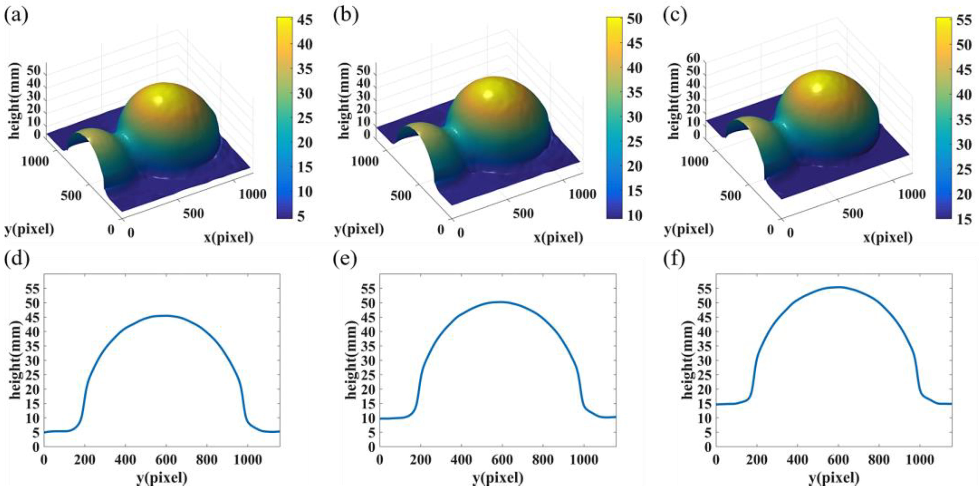 Sensors 22 06048 g012