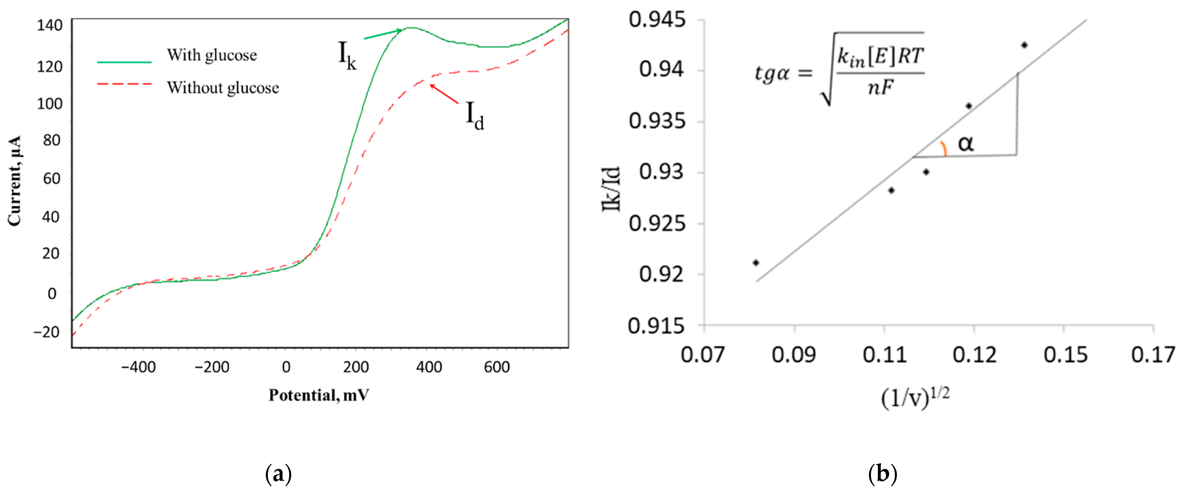Sensors 22 06049 g002