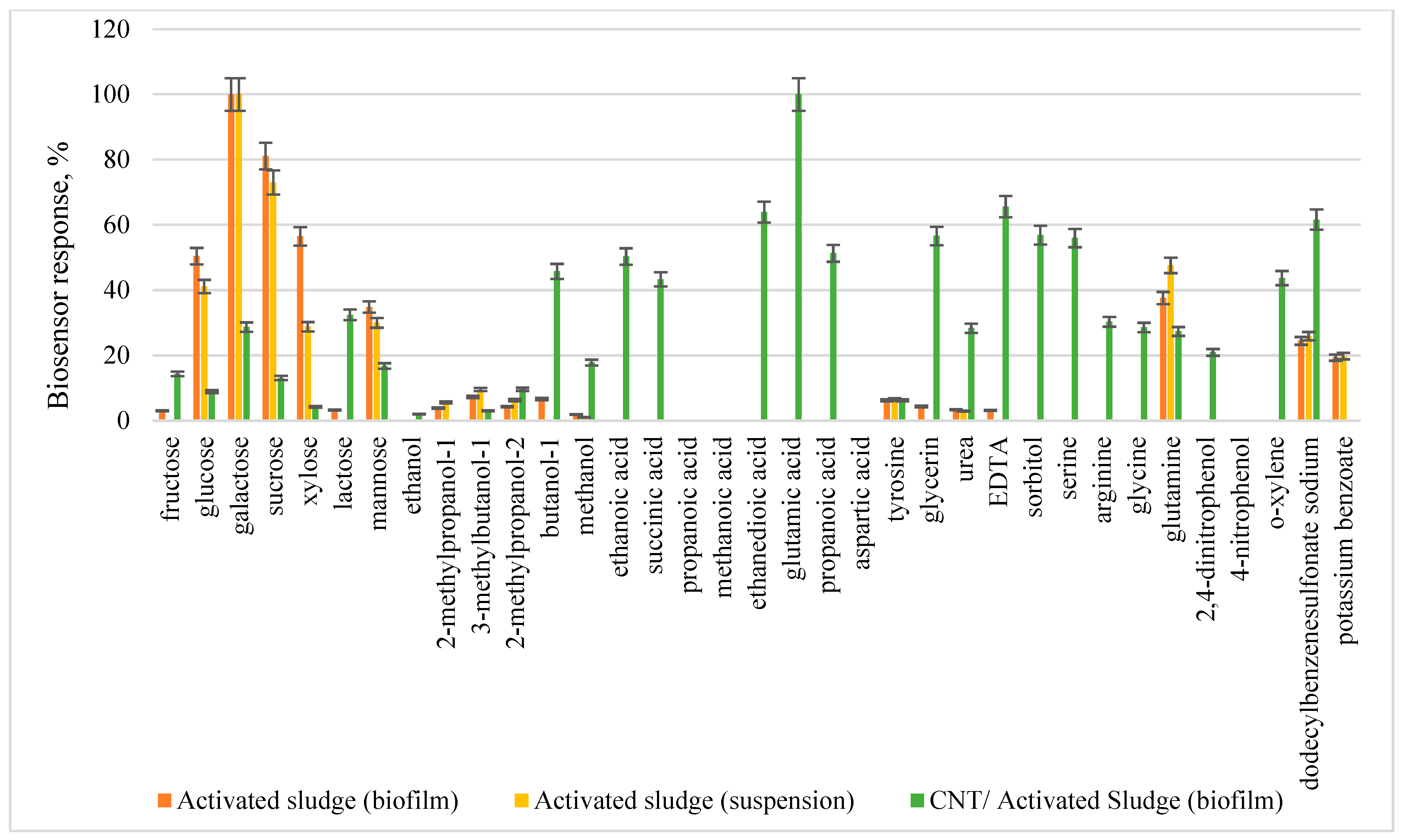 Sensors 22 06049 g008