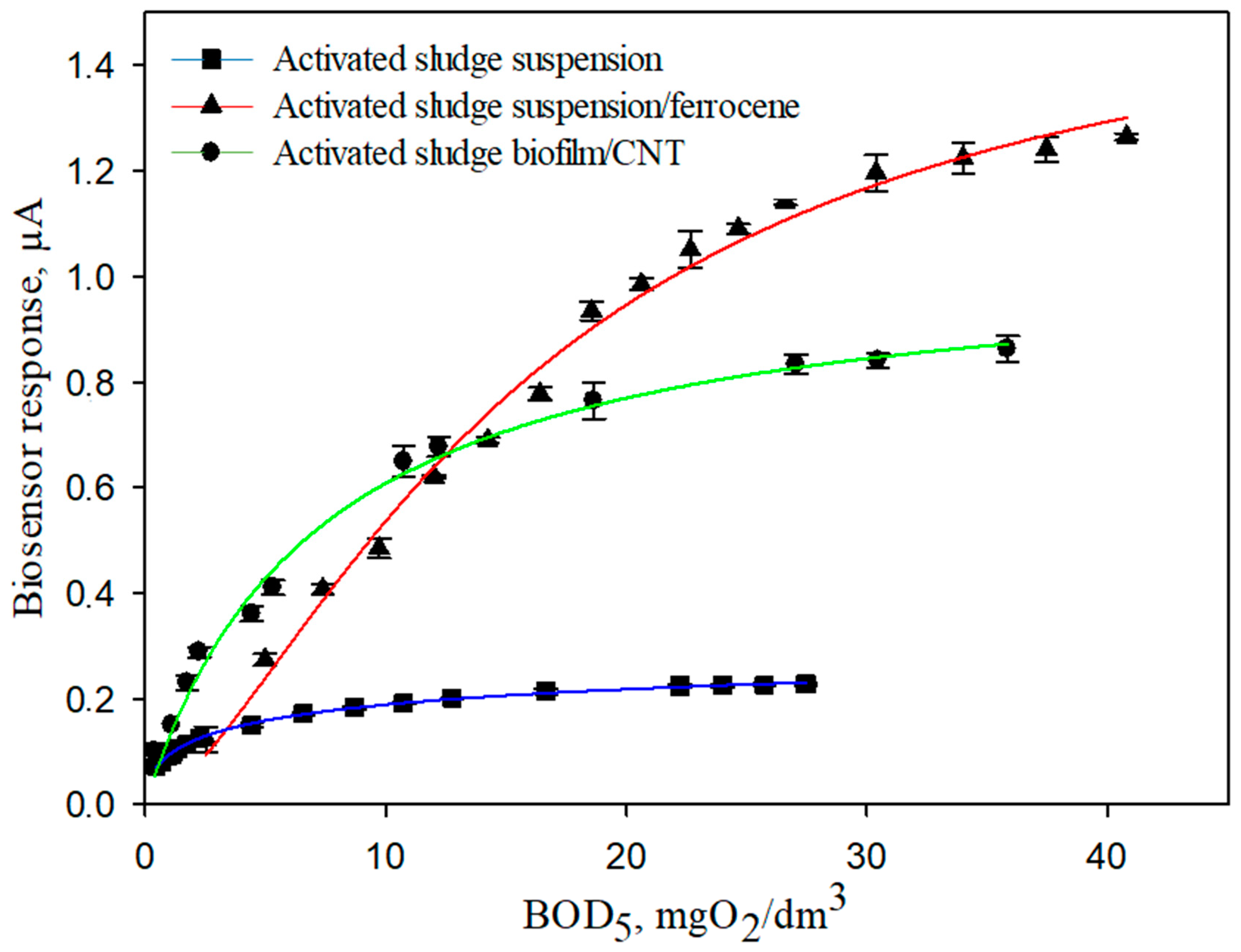 Sensors 22 06049 g009