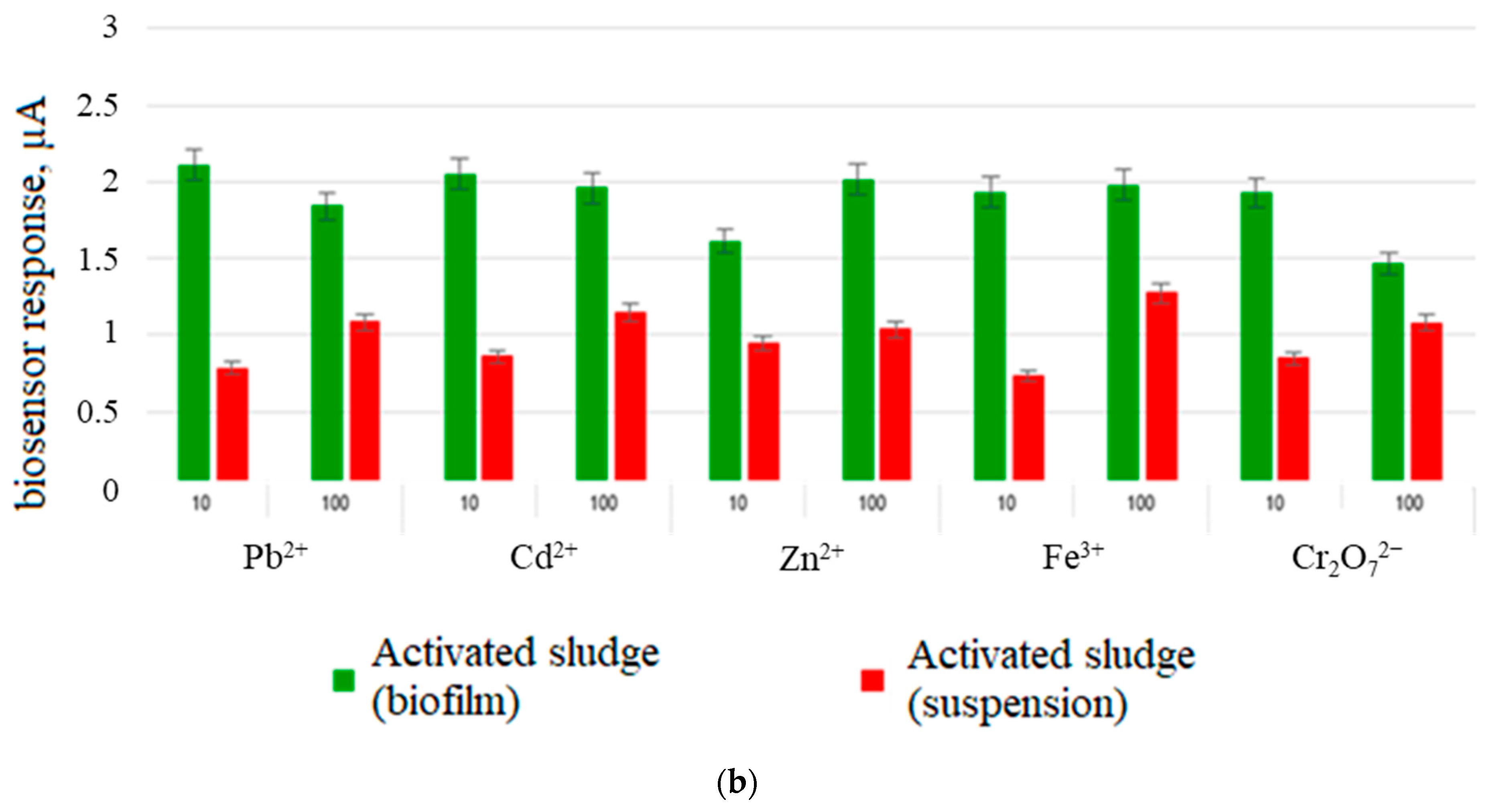 Sensors 22 06049 g010b