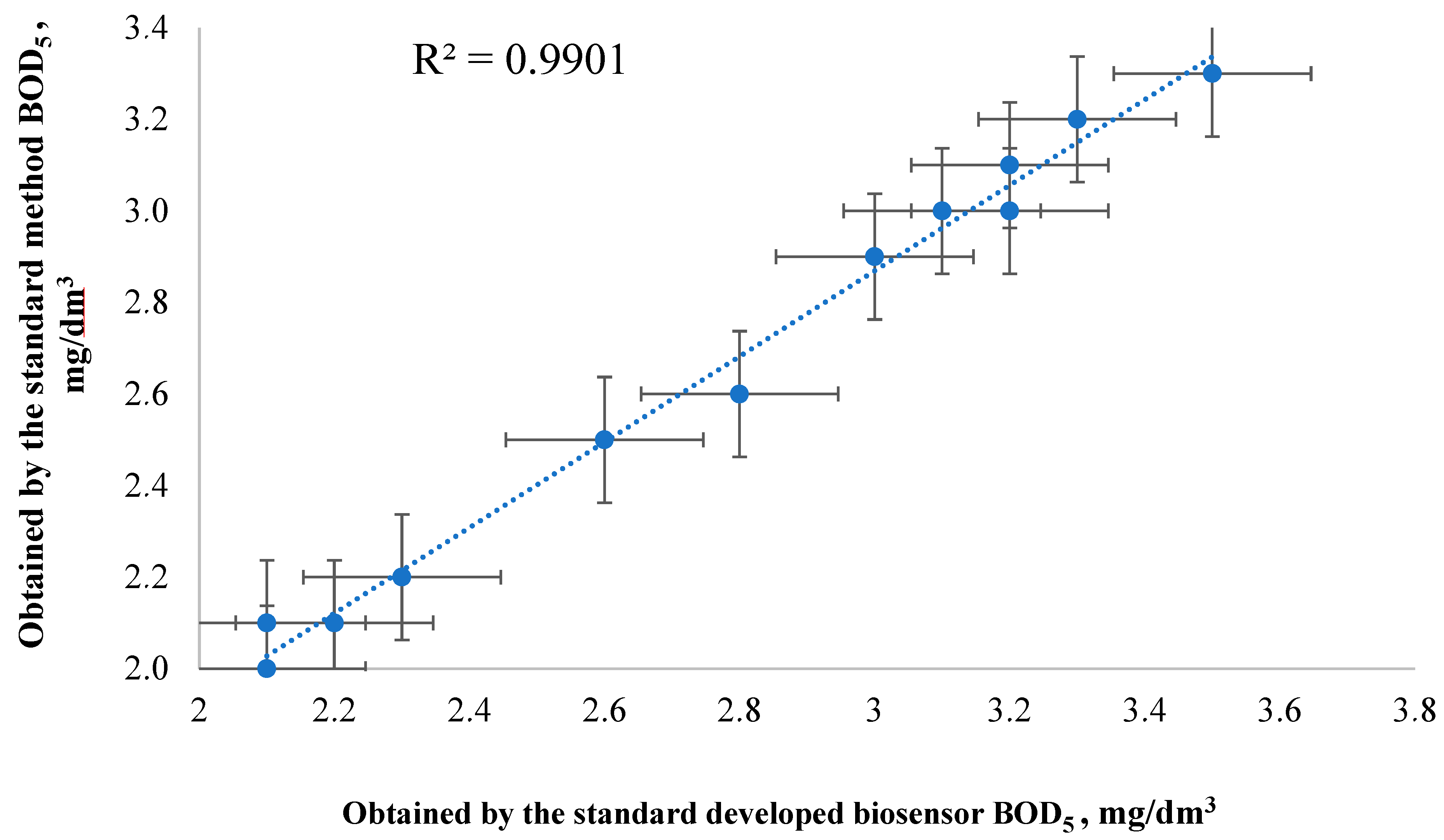 Sensors 22 06049 g011