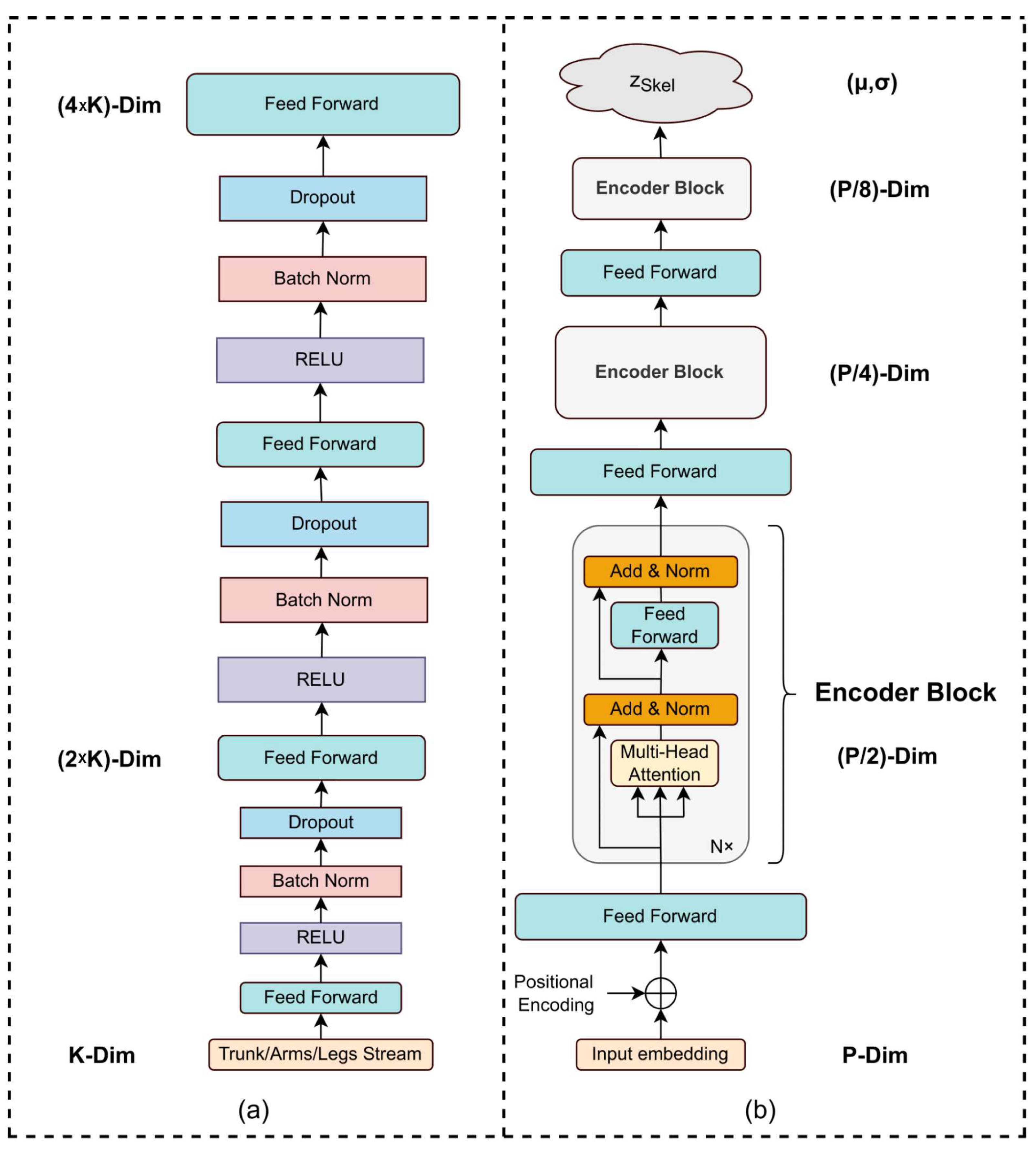Sensors 22 06051 g002