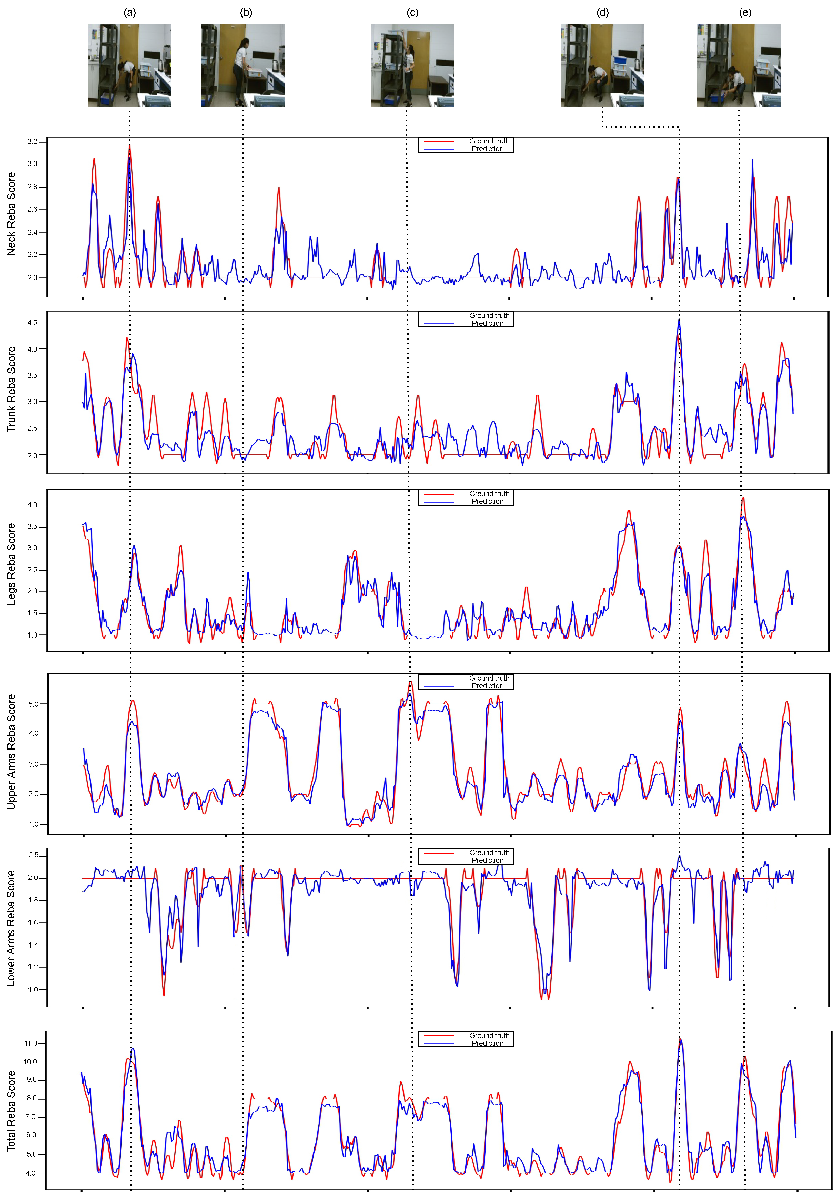 Sensors 22 06051 g003