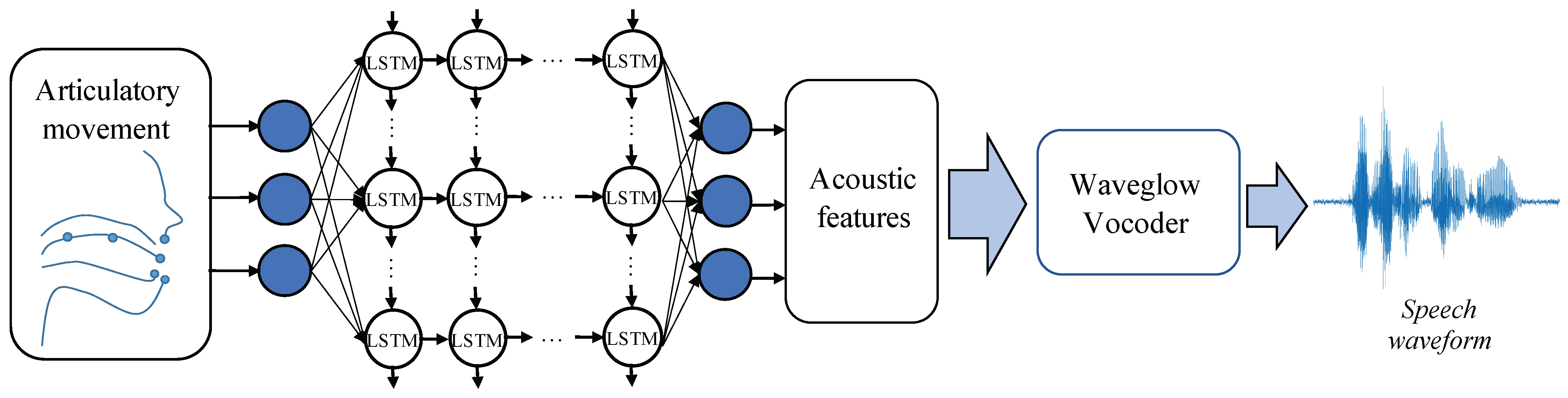 Sensors 22 06056 g001