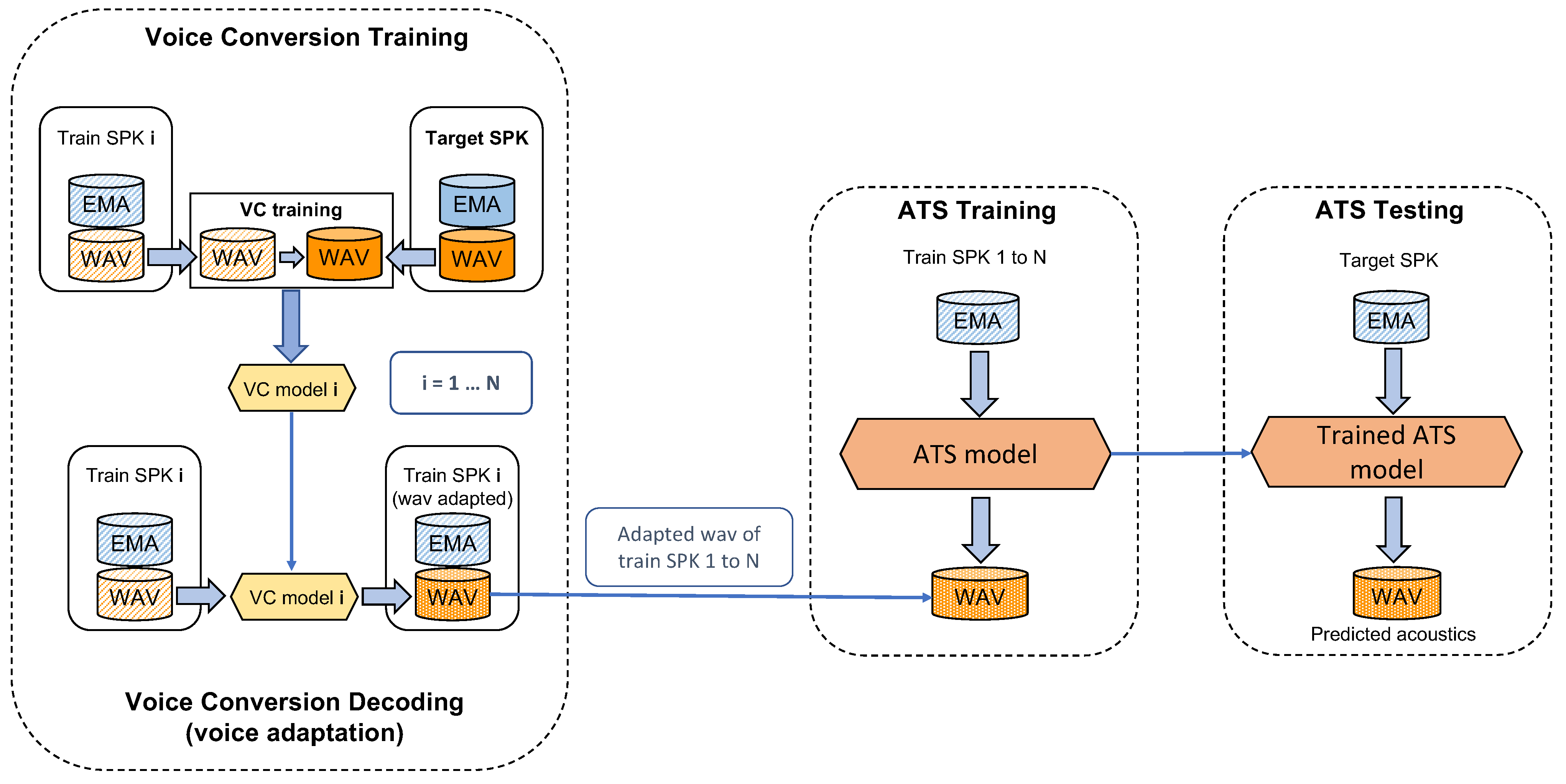 Sensors 22 06056 g002