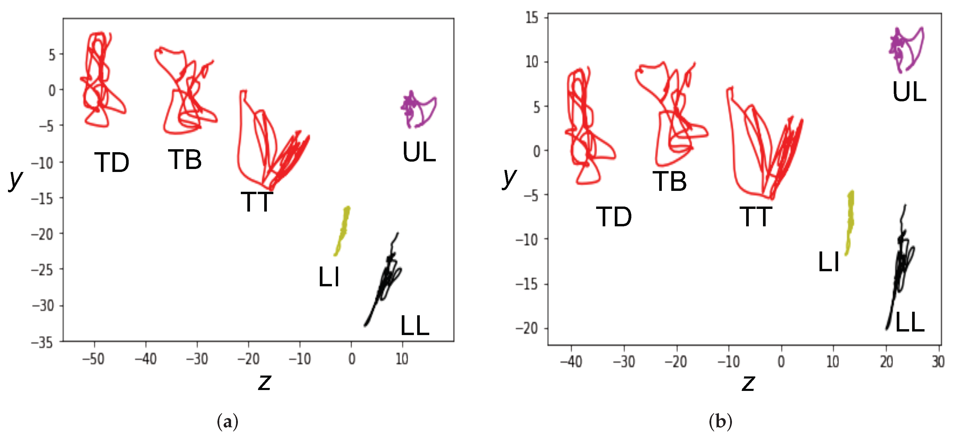 Sensors 22 06056 g003
