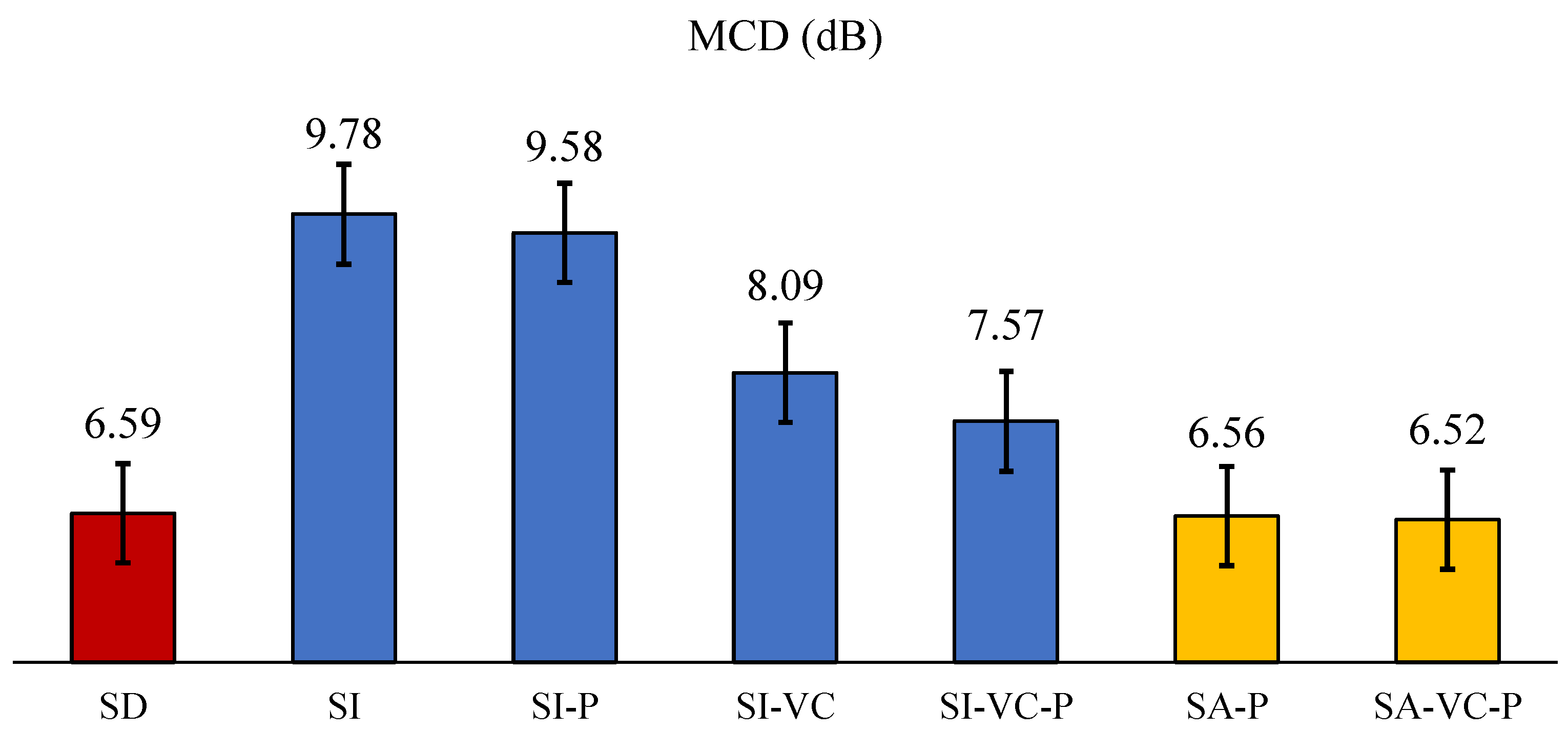 Sensors 22 06056 g004