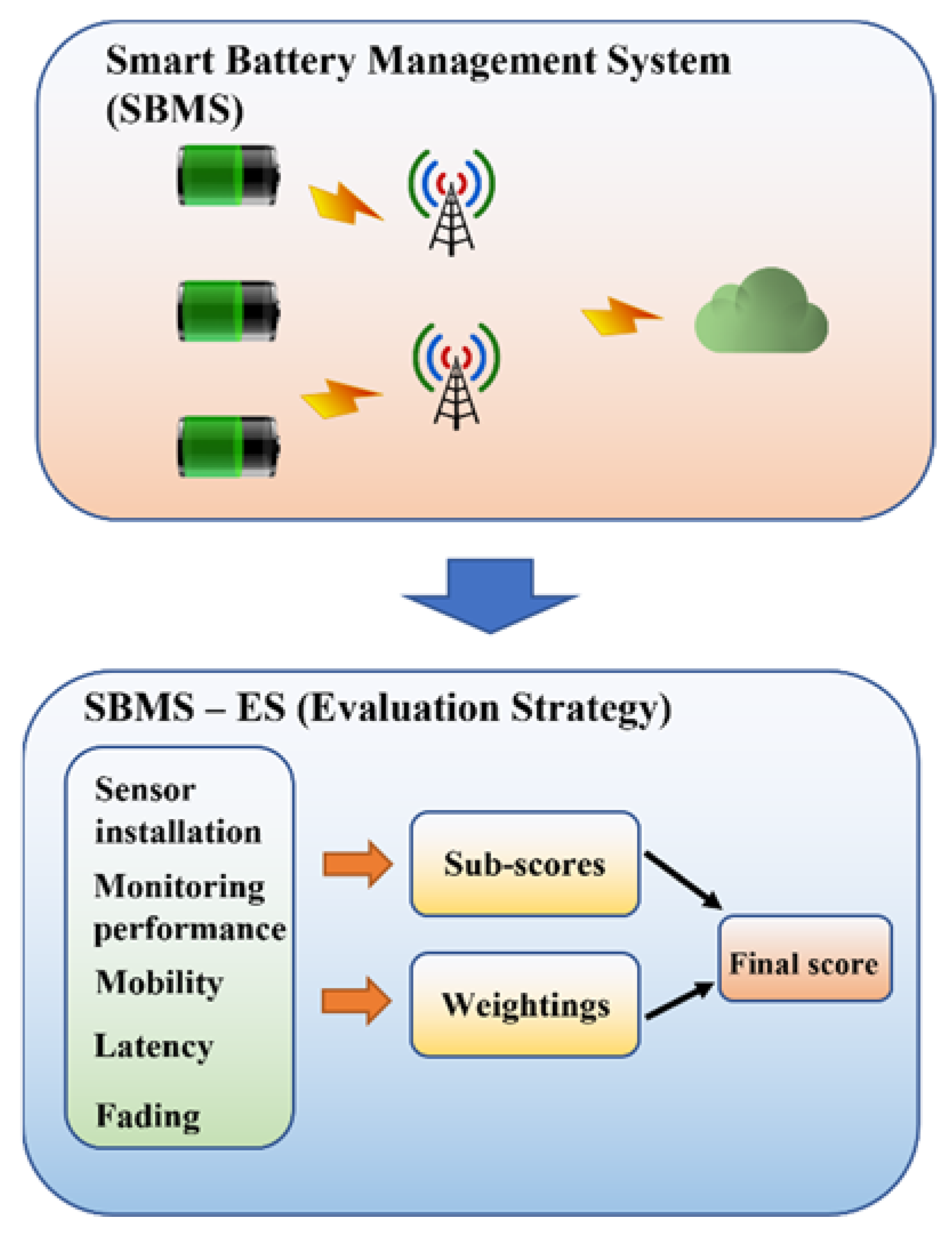 Sensors 22 06057 g001