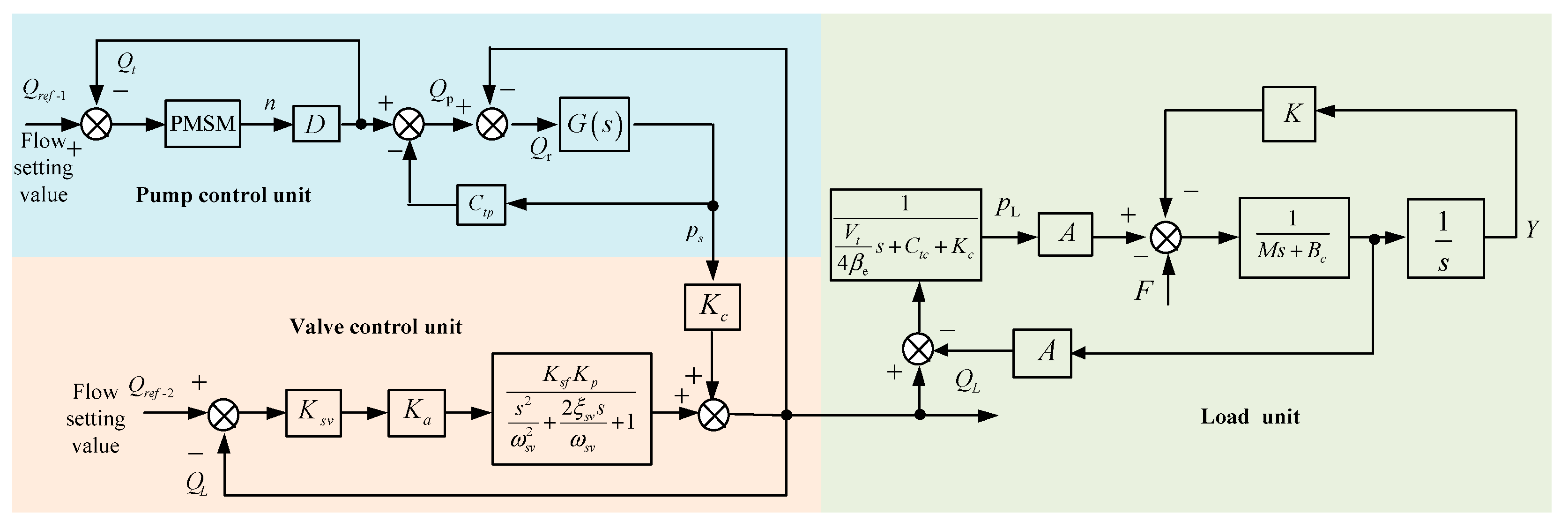 Sensors 22 06058 g002