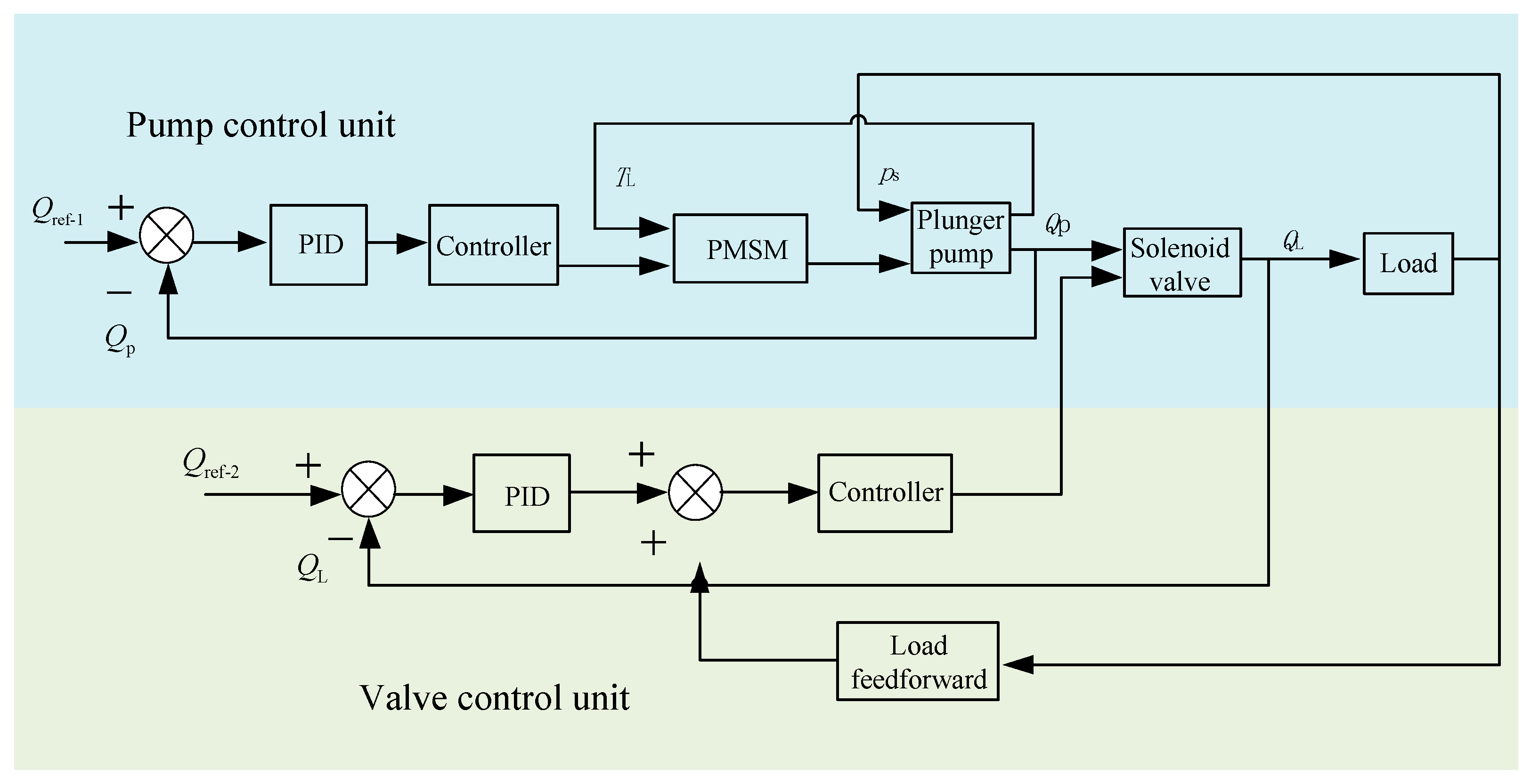 Sensors 22 06058 g003