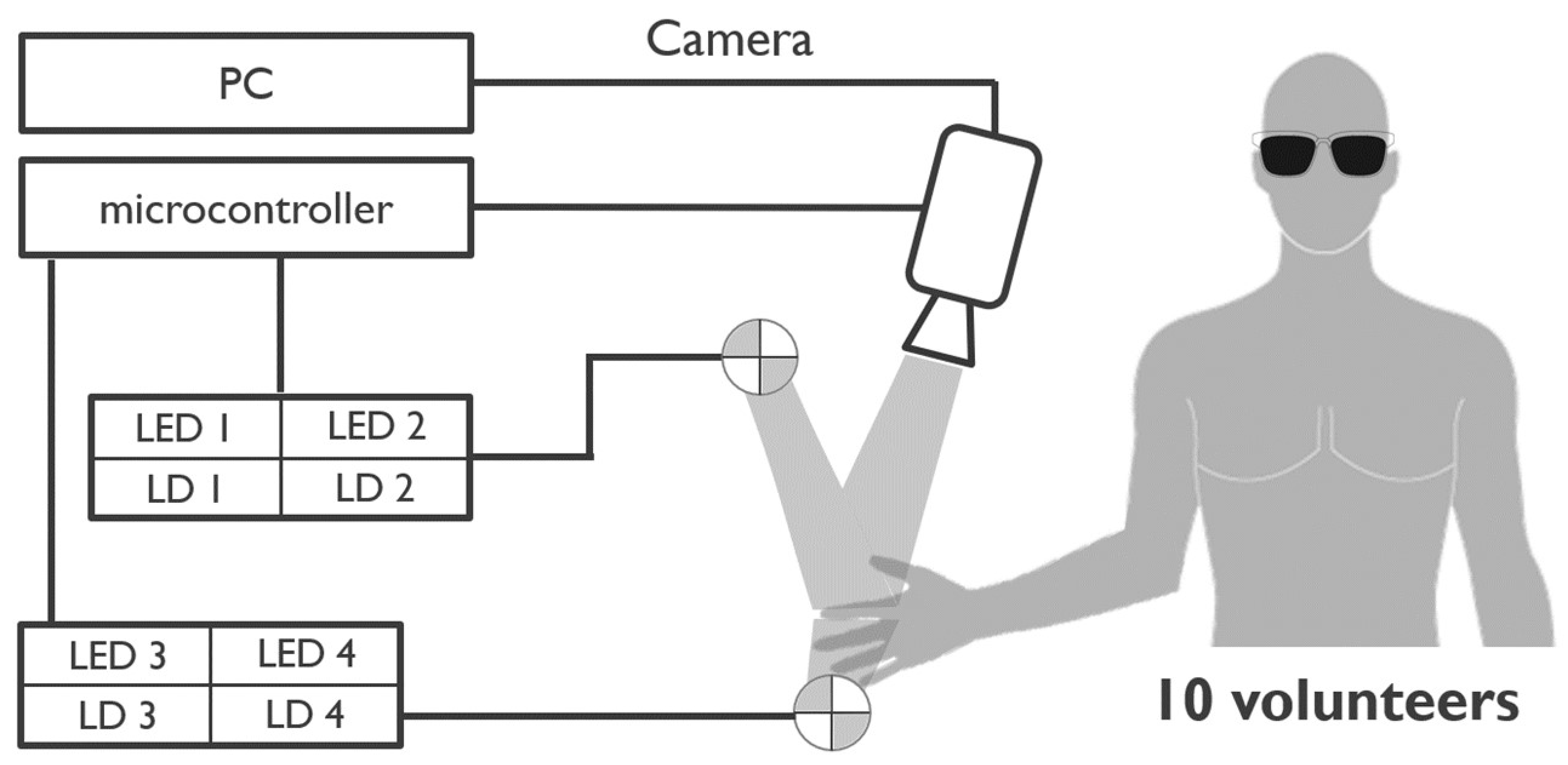 Sensors 22 06059 g001