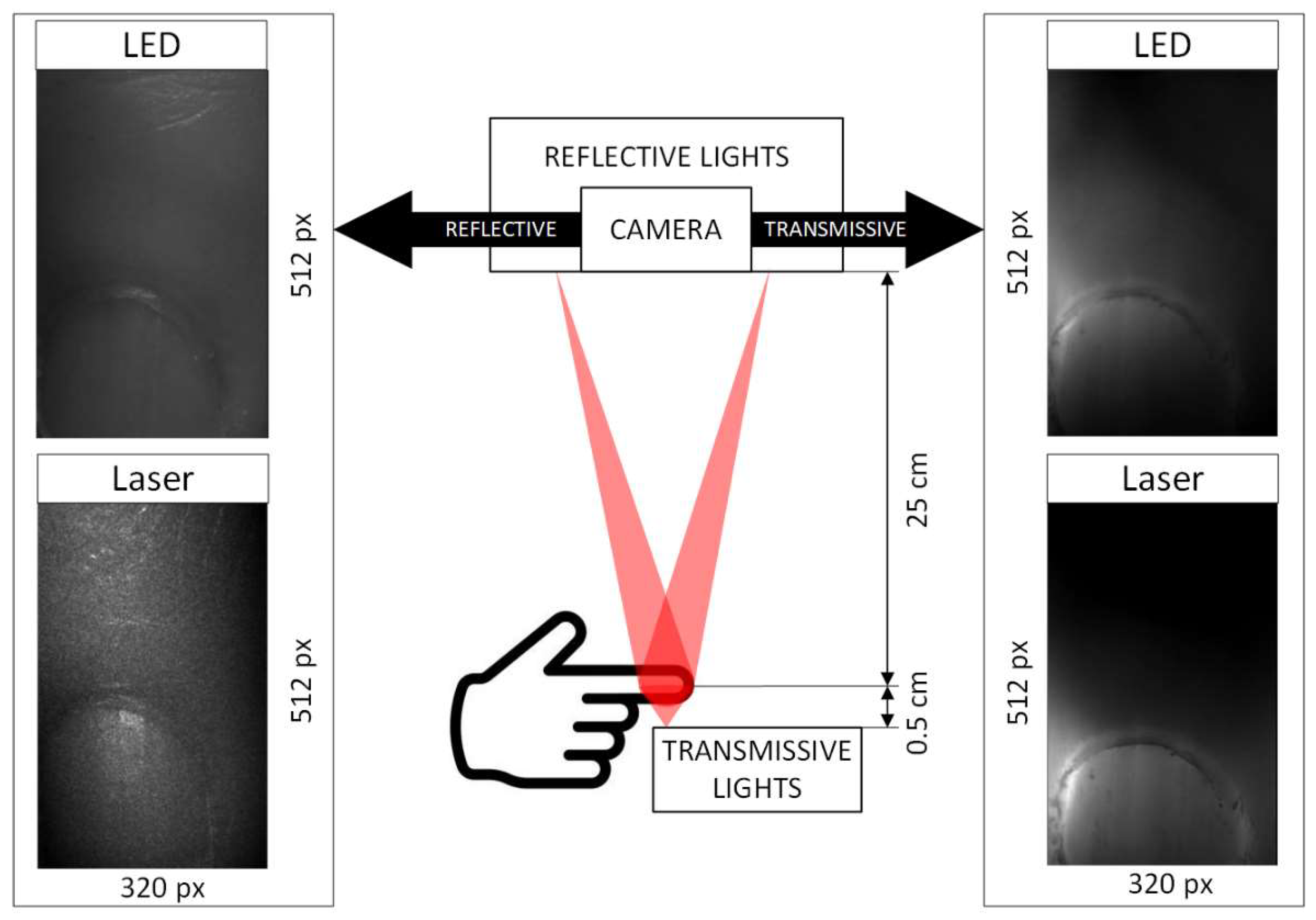 Sensors 22 06059 g002