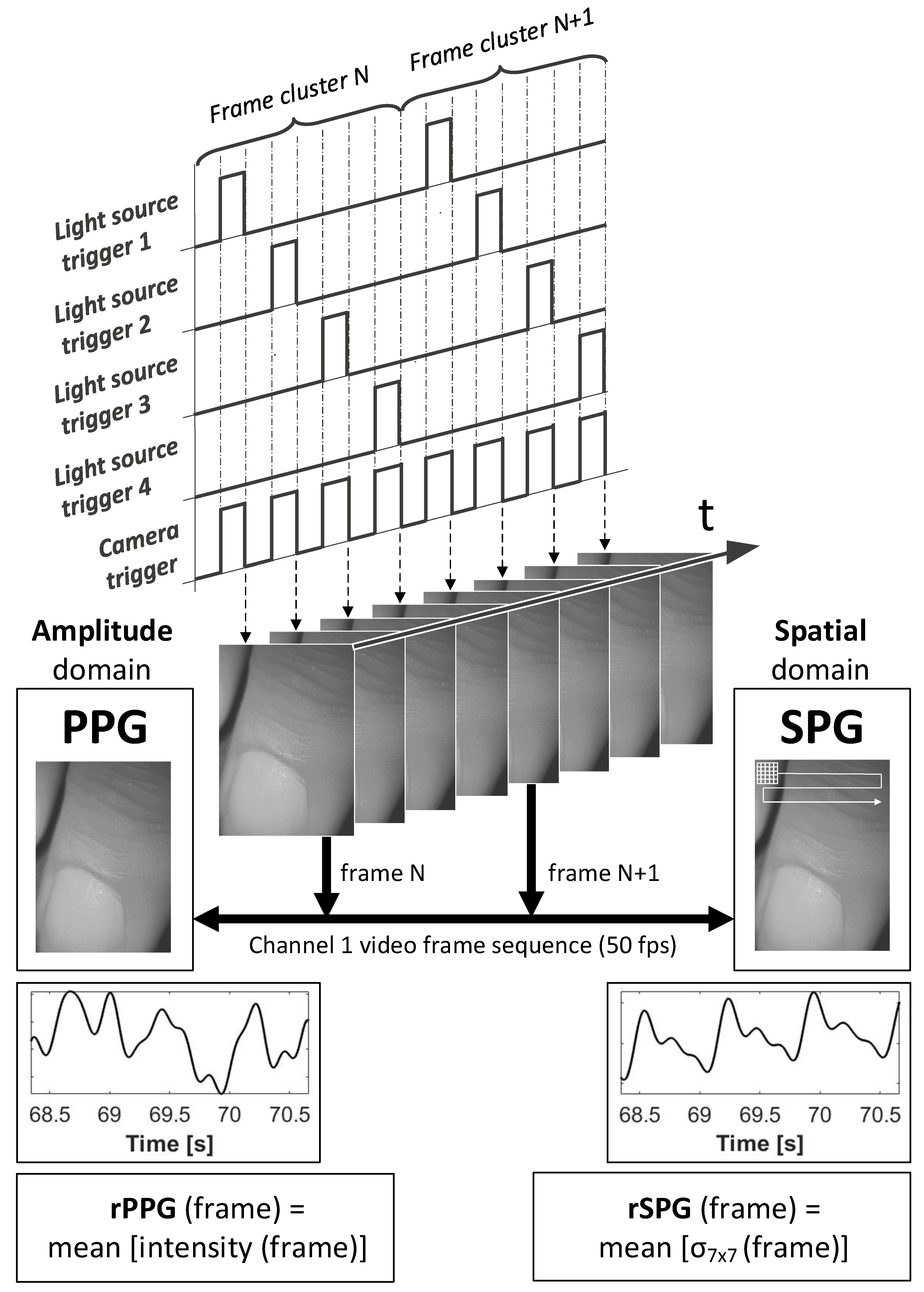 Sensors 22 06059 g003