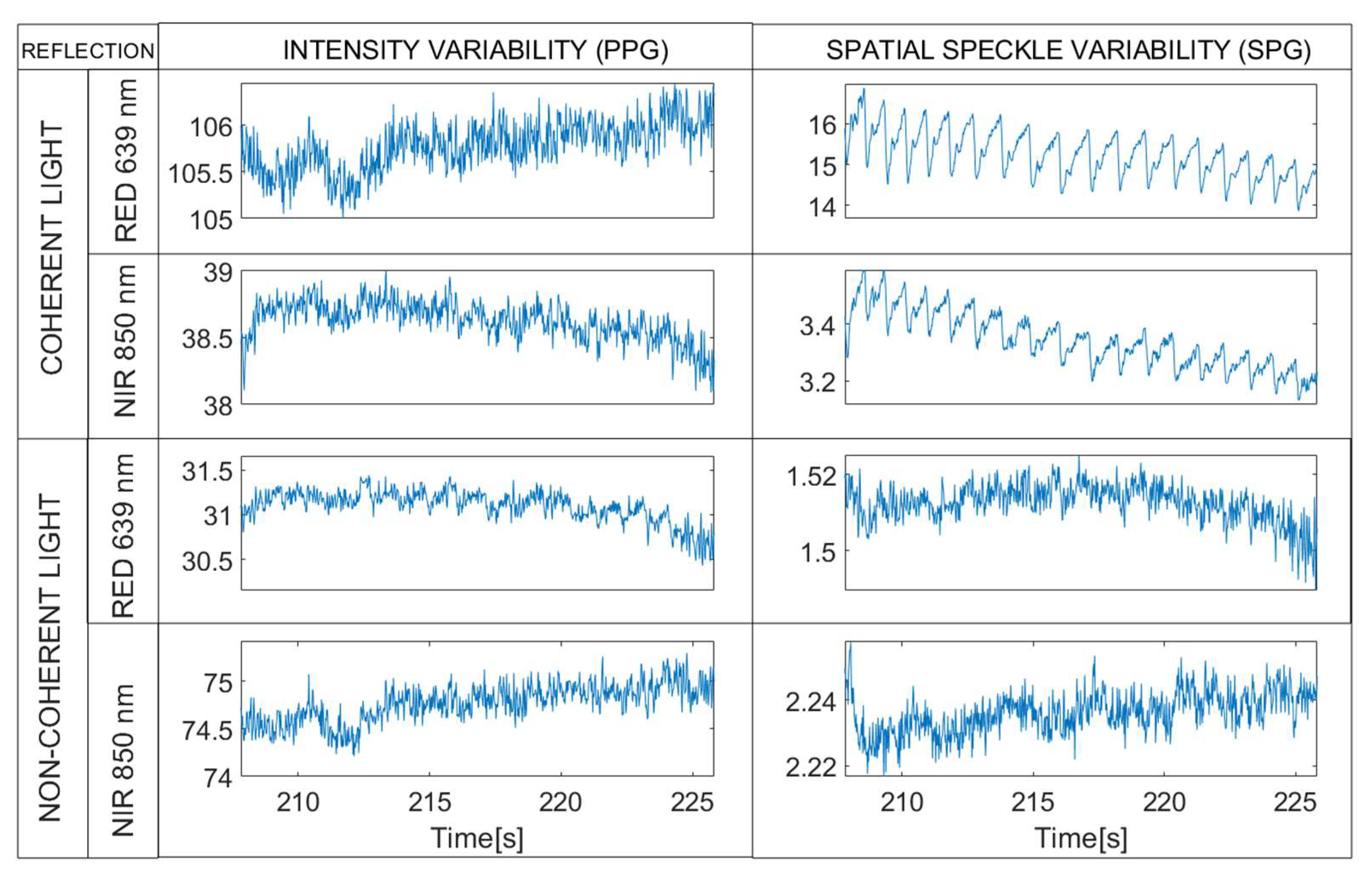 Sensors 22 06059 g005