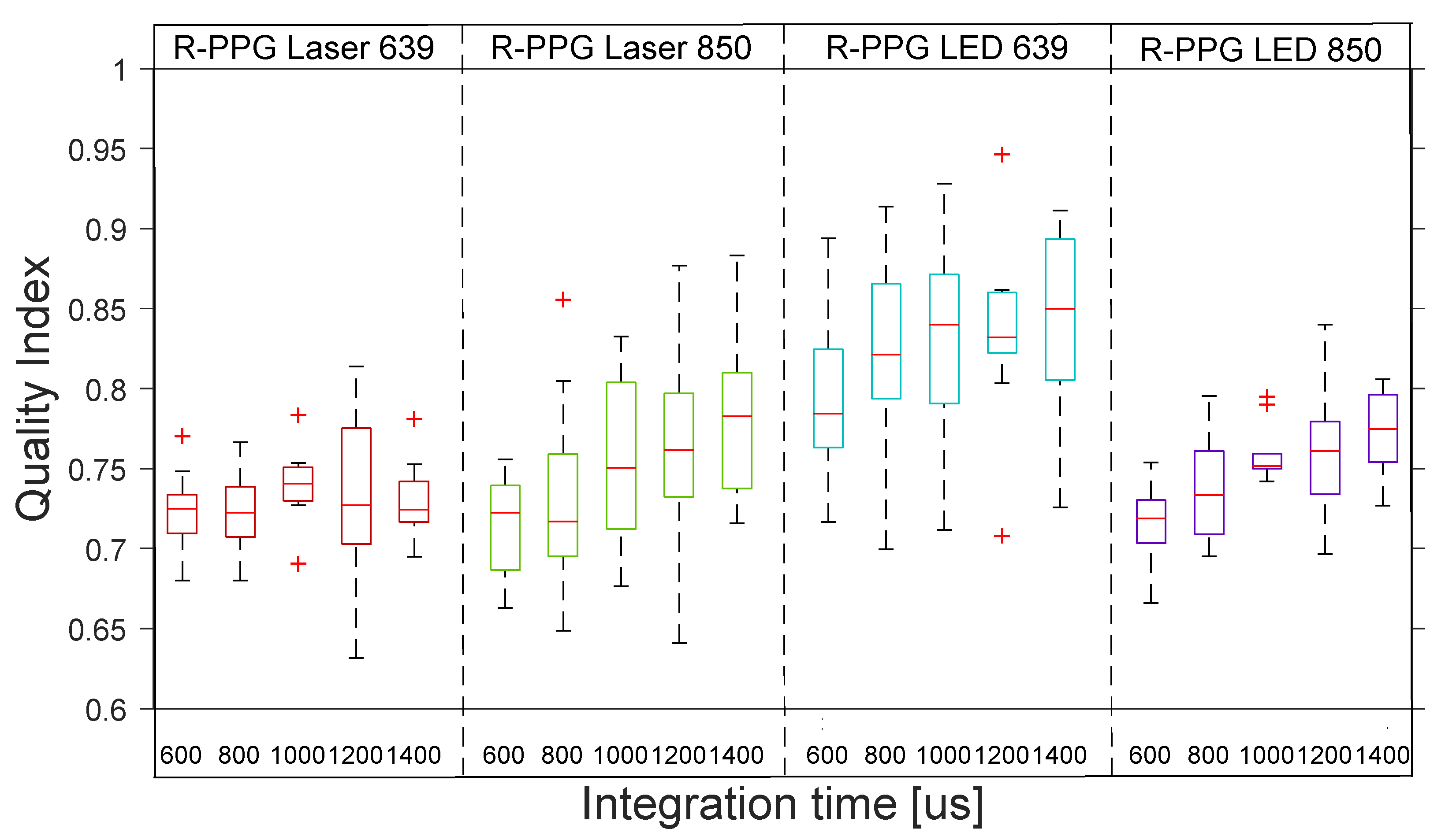 Sensors 22 06059 g006