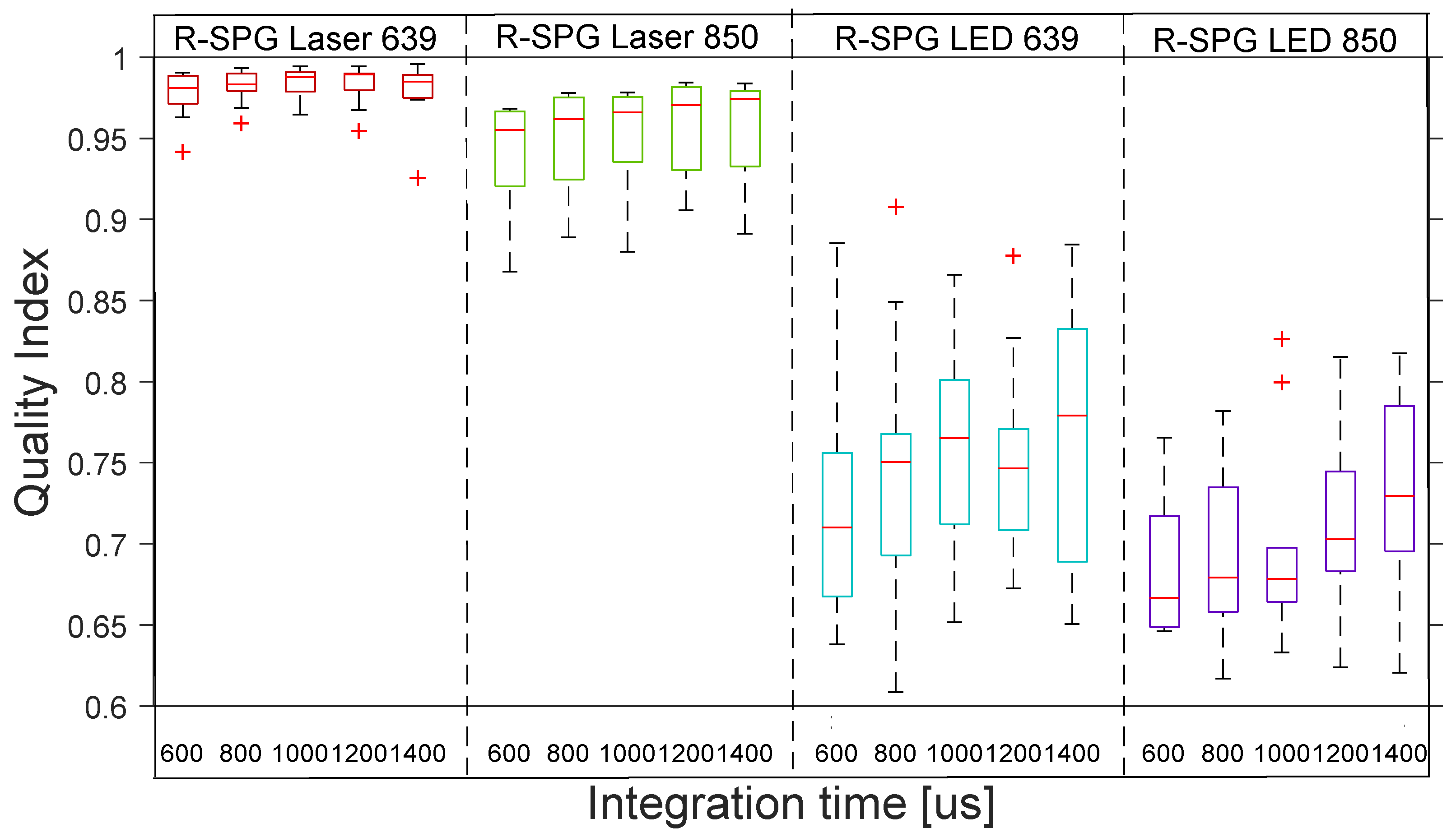 Sensors 22 06059 g007