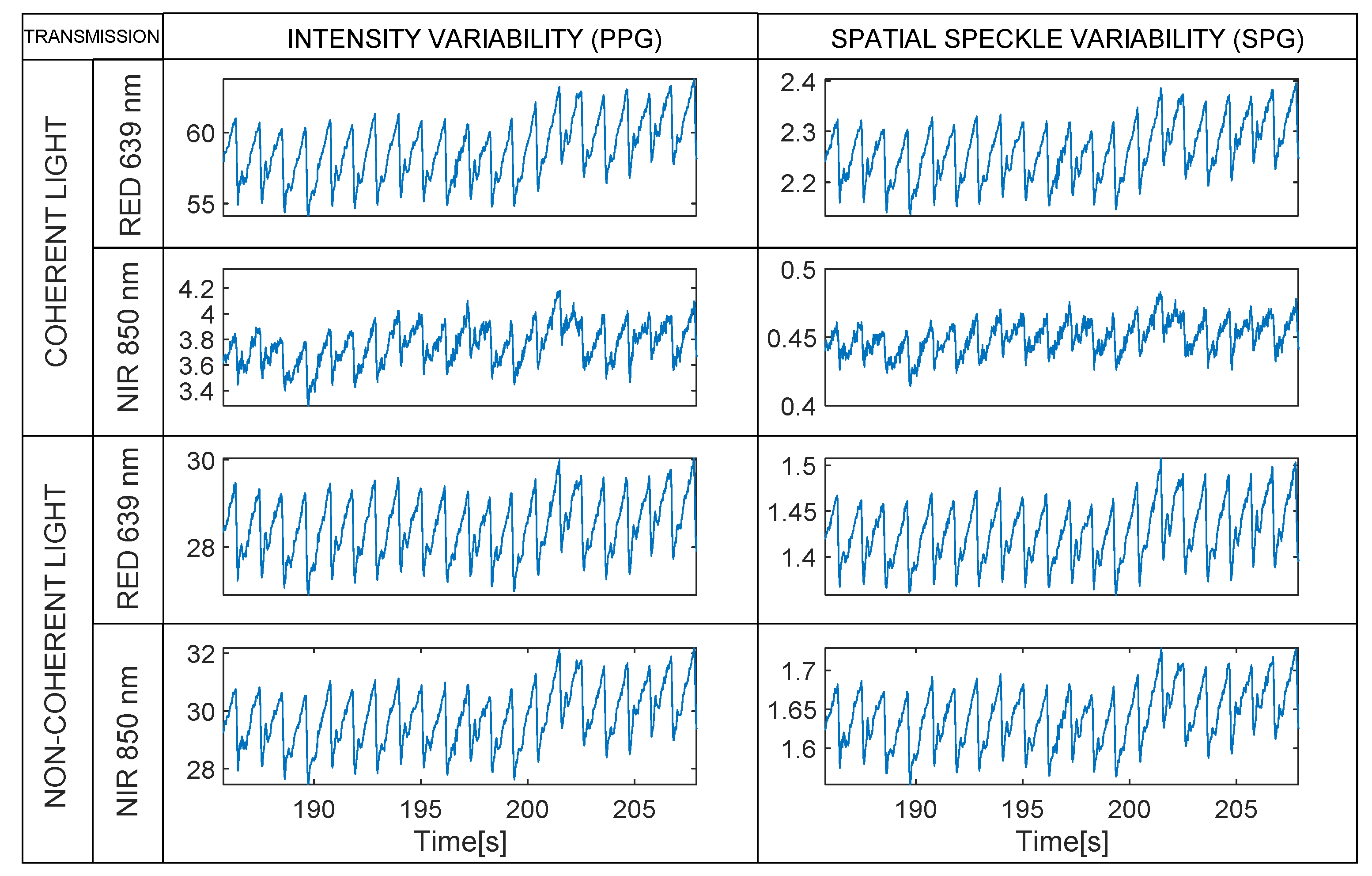 Sensors 22 06059 g008