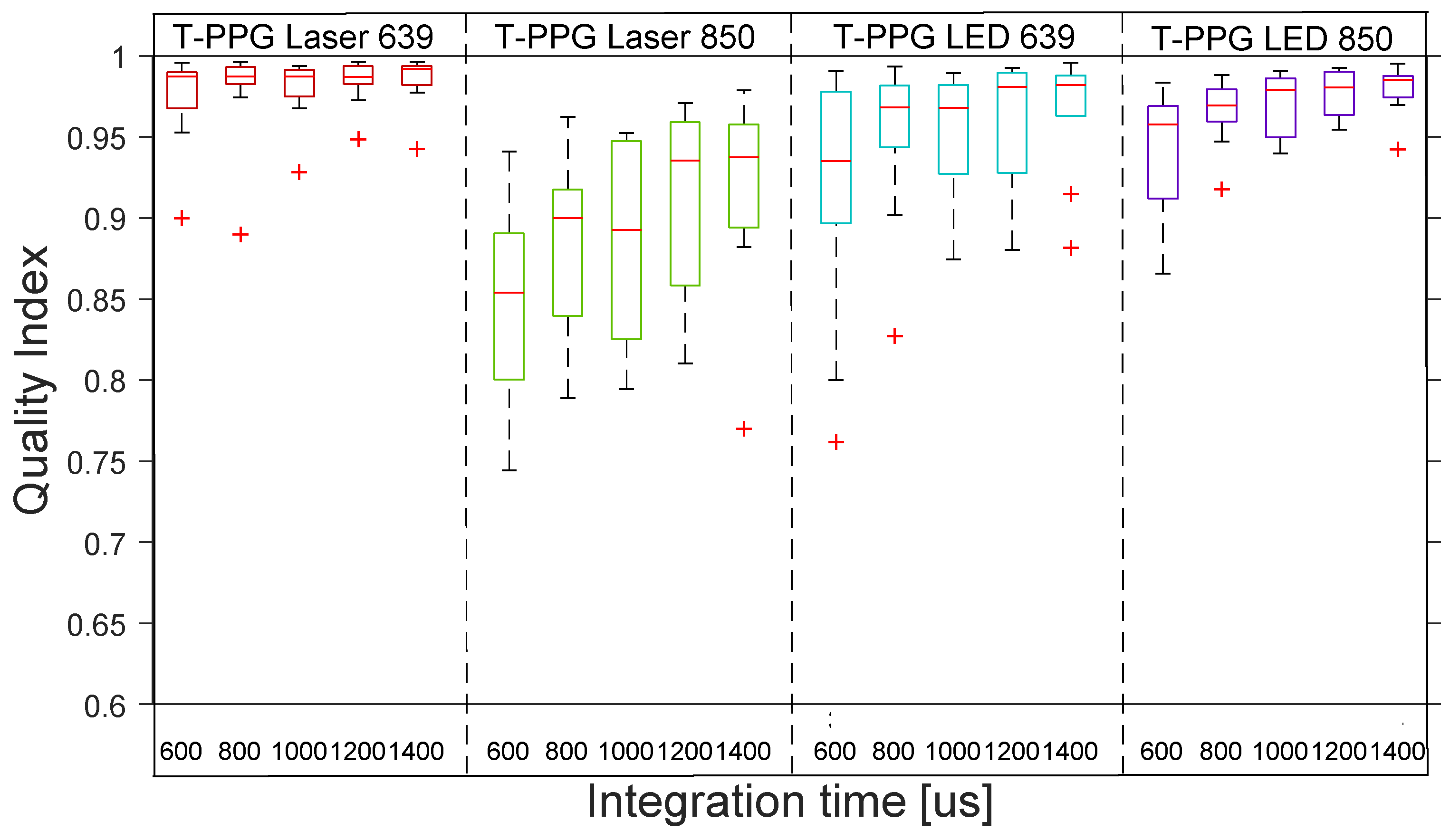 Sensors 22 06059 g009
