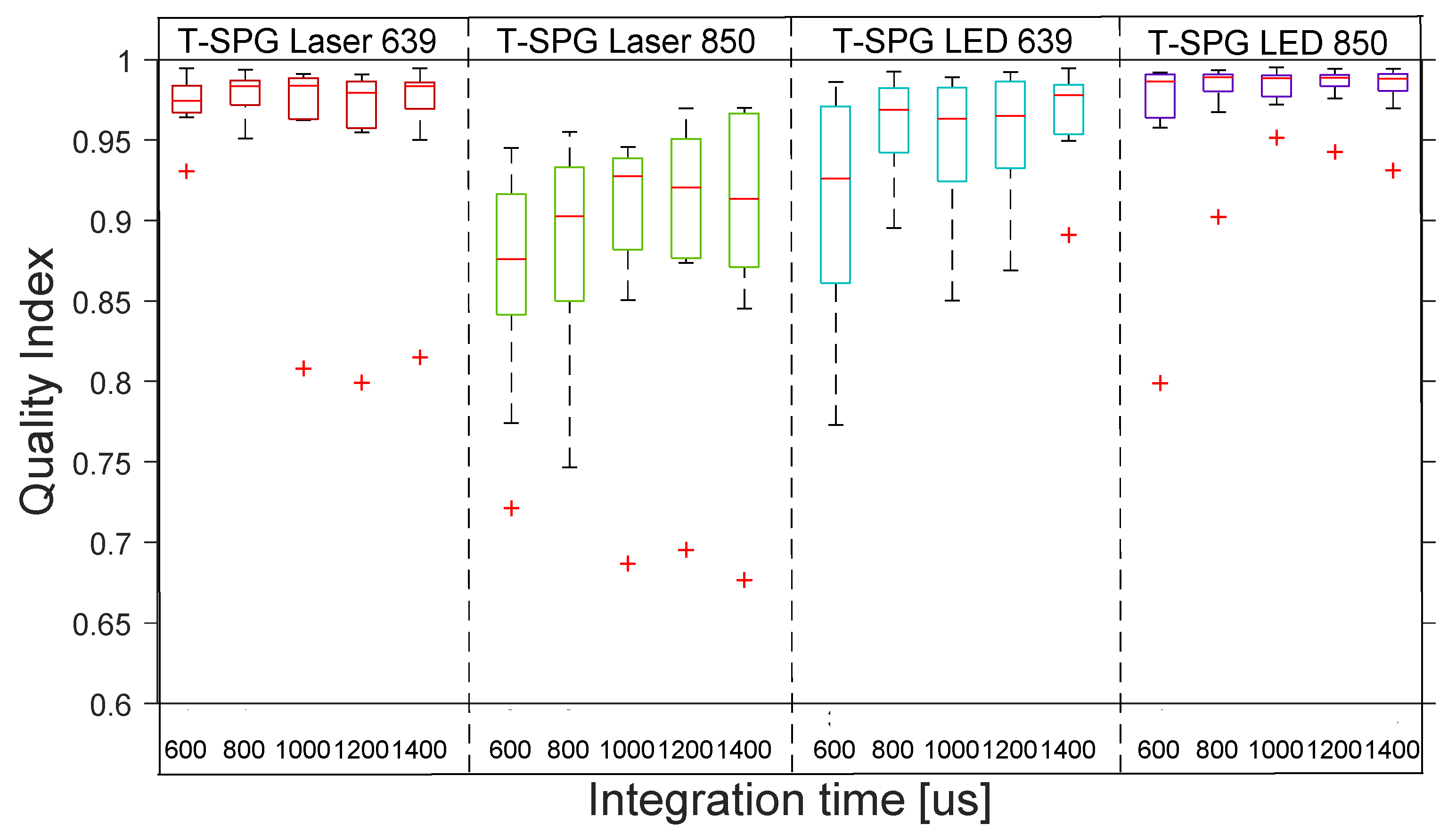 Sensors 22 06059 g010