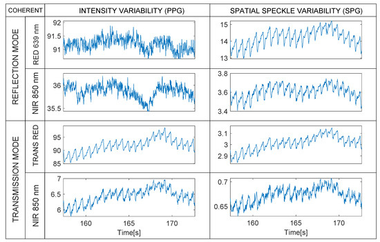 Sensors 22 06059 g011 550