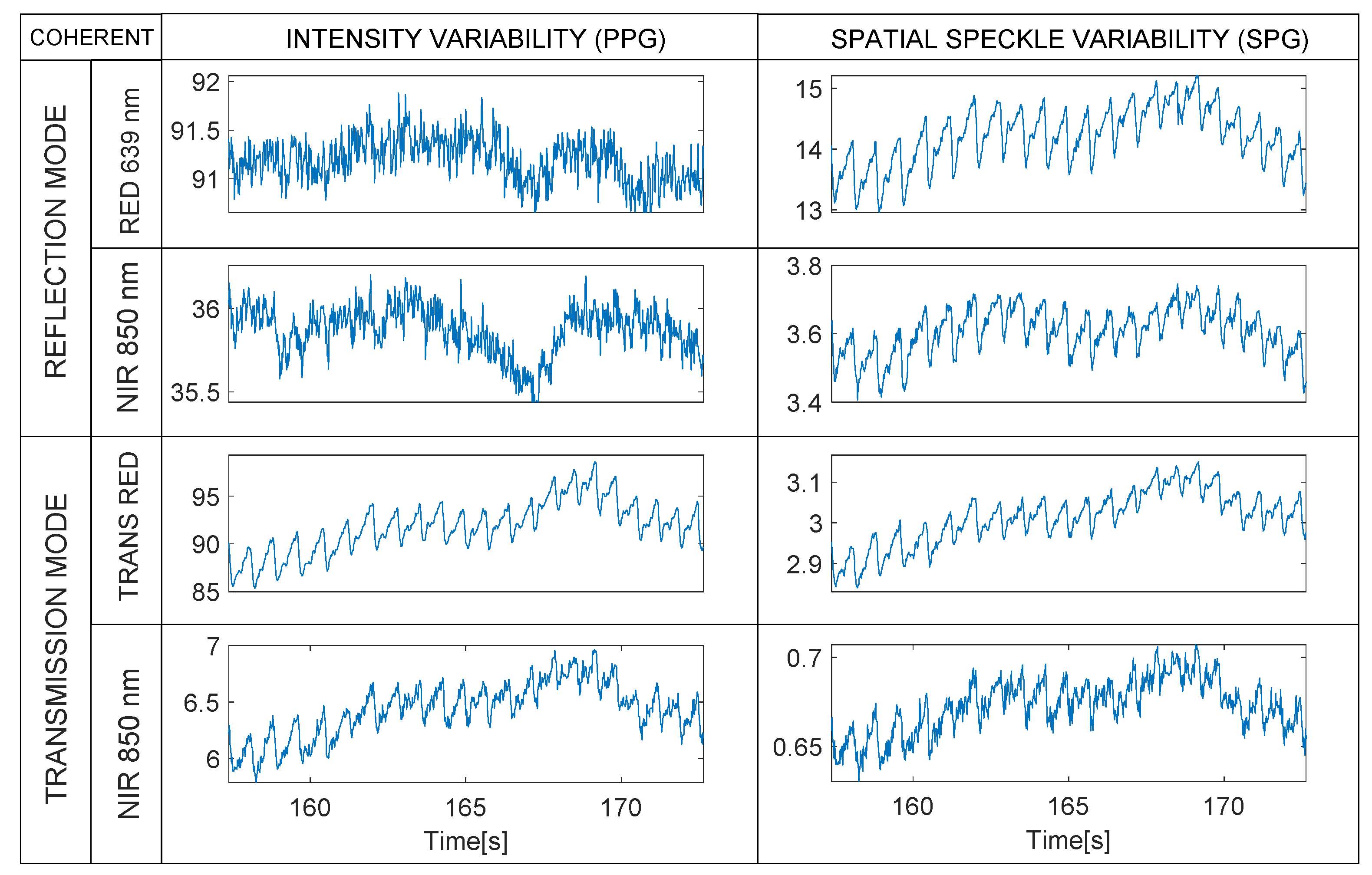 Sensors 22 06059 g011