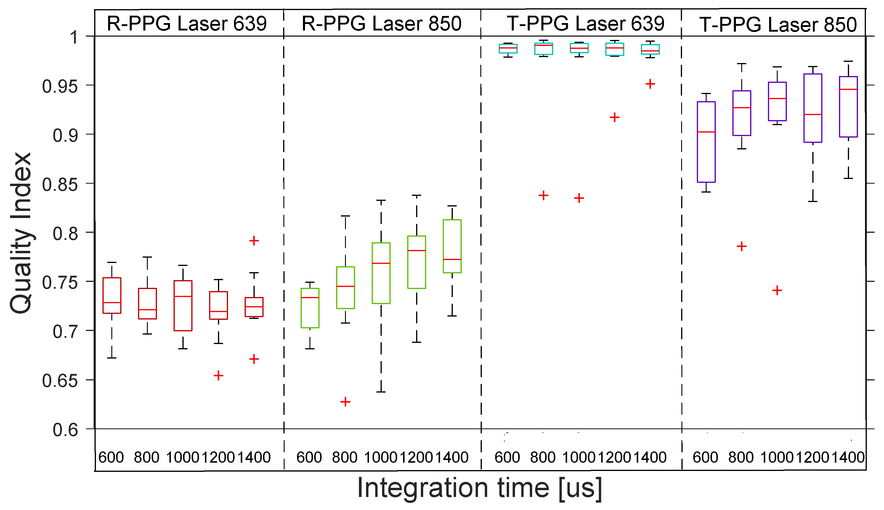 Sensors 22 06059 g012