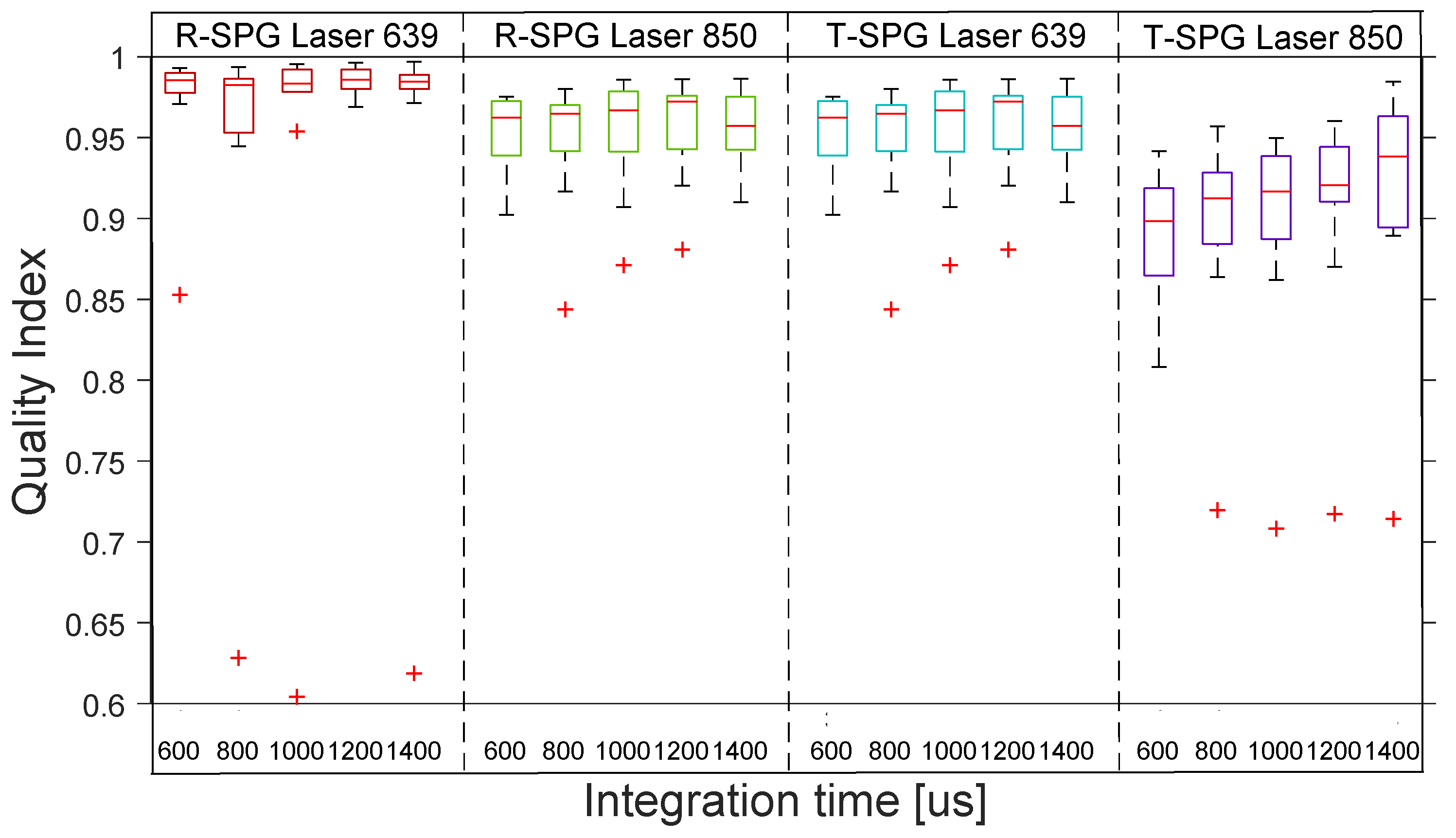 Sensors 22 06059 g013