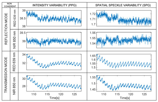 Sensors 22 06059 g014 550
