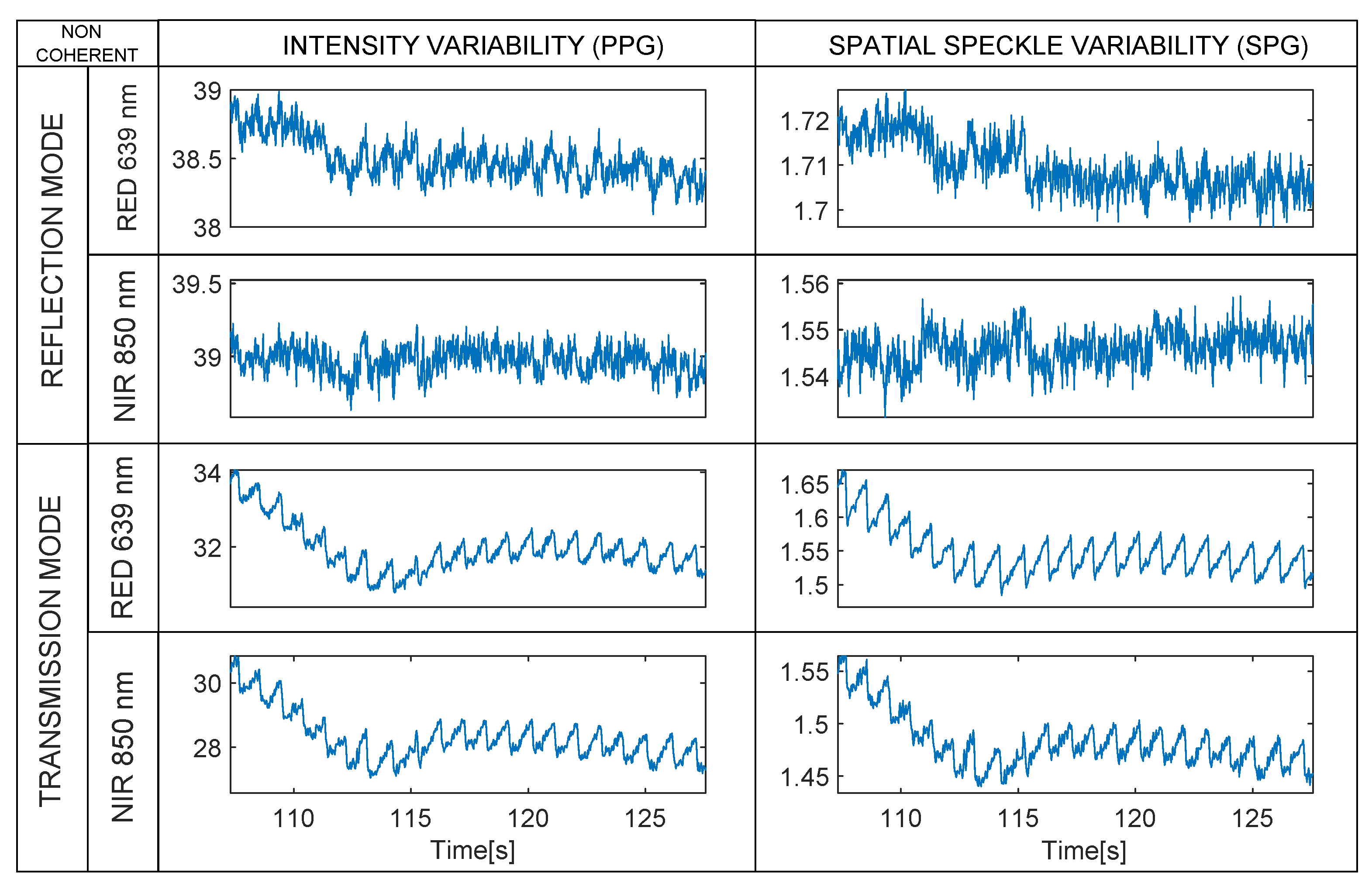 Sensors 22 06059 g014