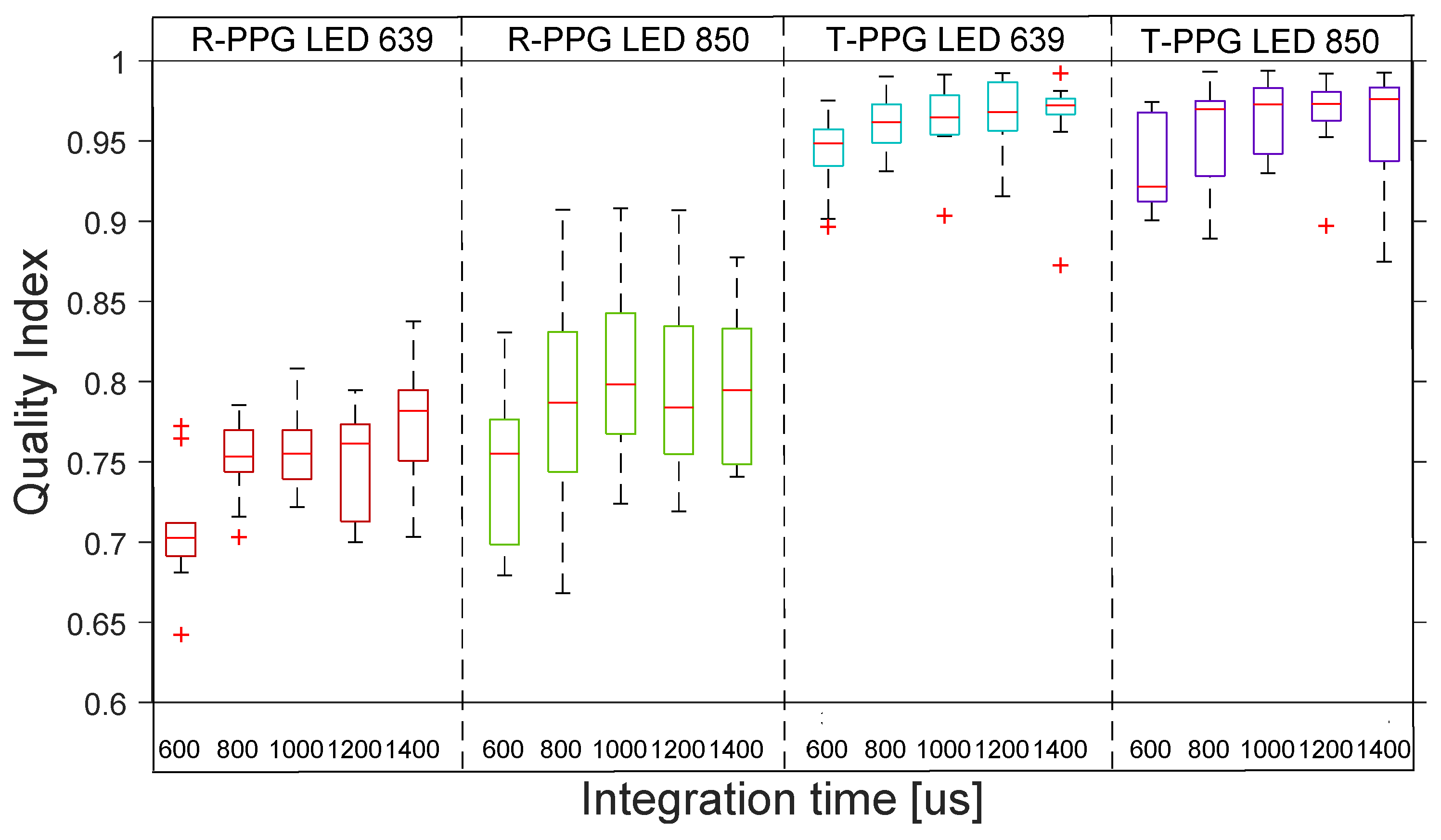 Sensors 22 06059 g015