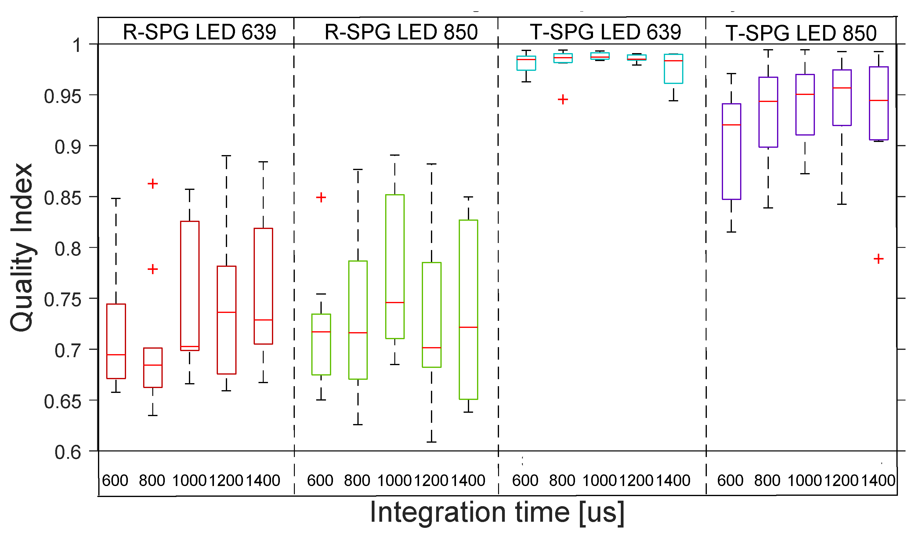 Sensors 22 06059 g016