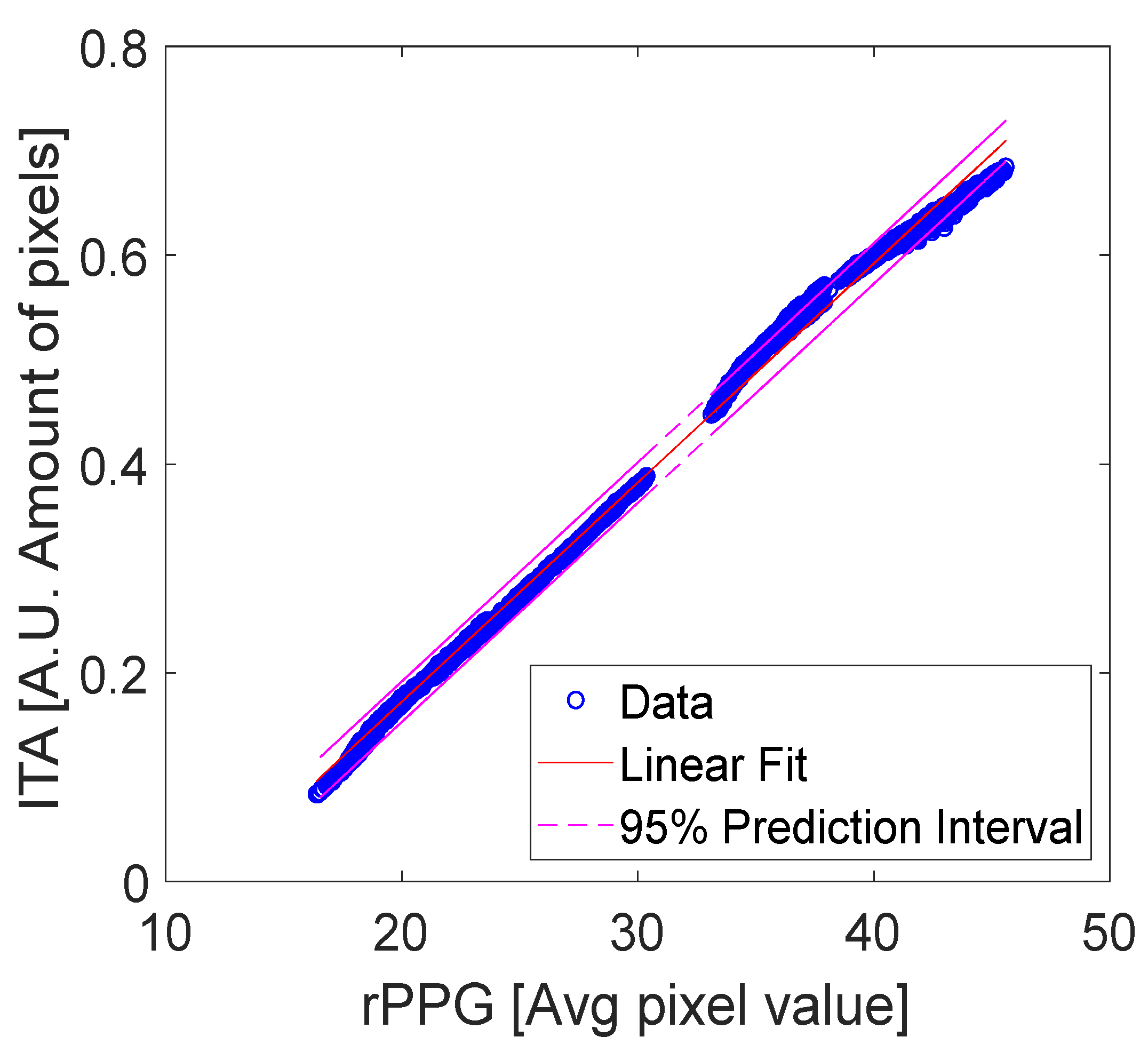 Sensors 22 06059 g018