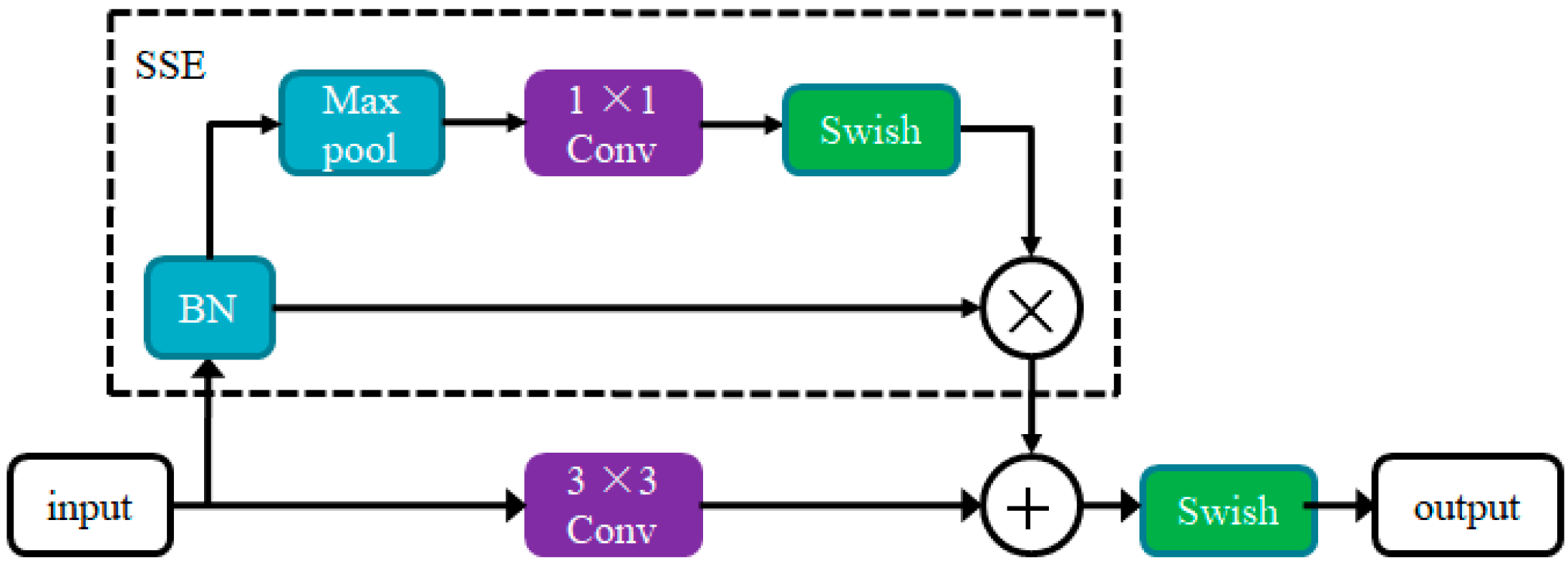 Sensors 22 06061 g001