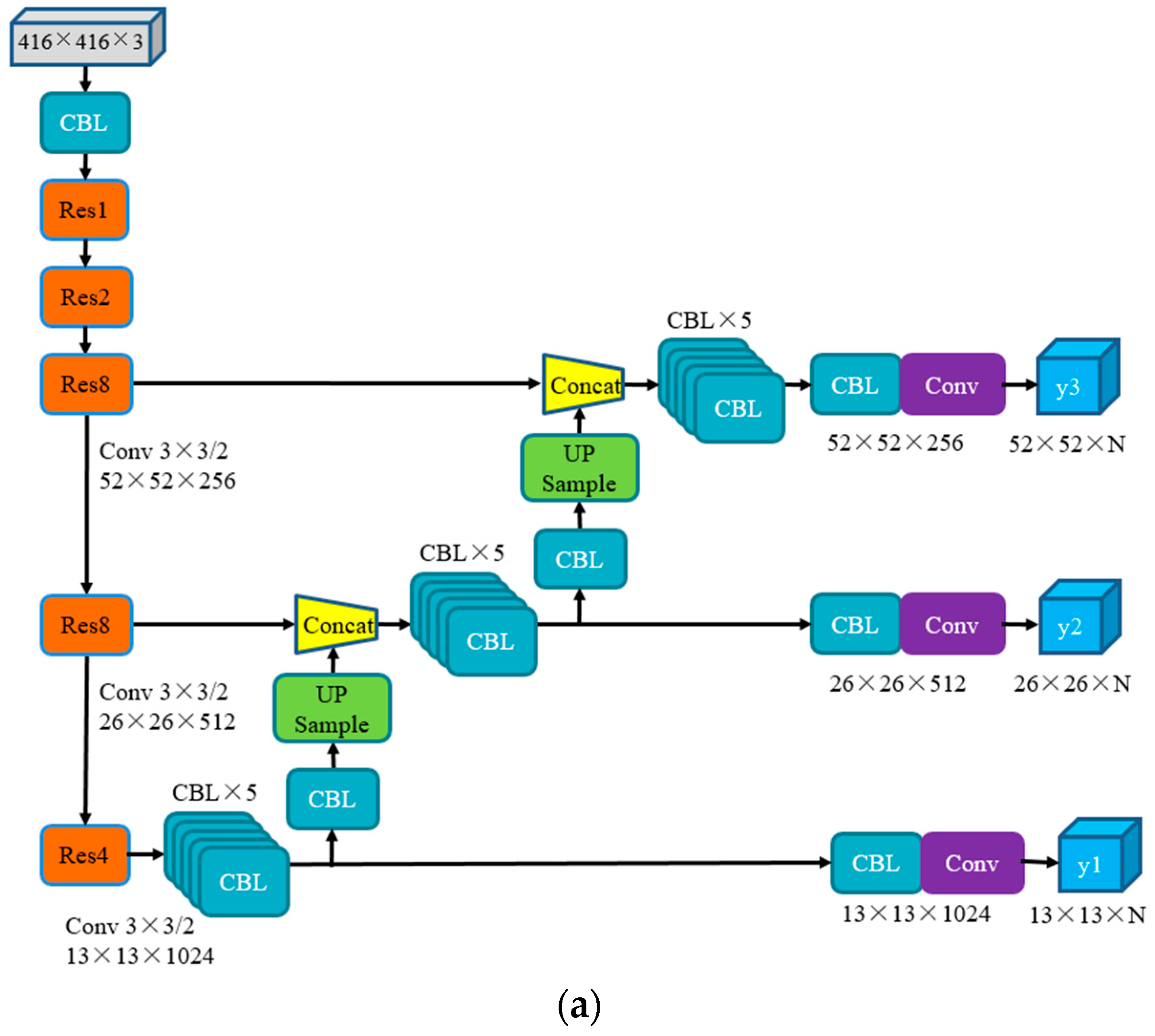 Sensors 22 06061 g002a